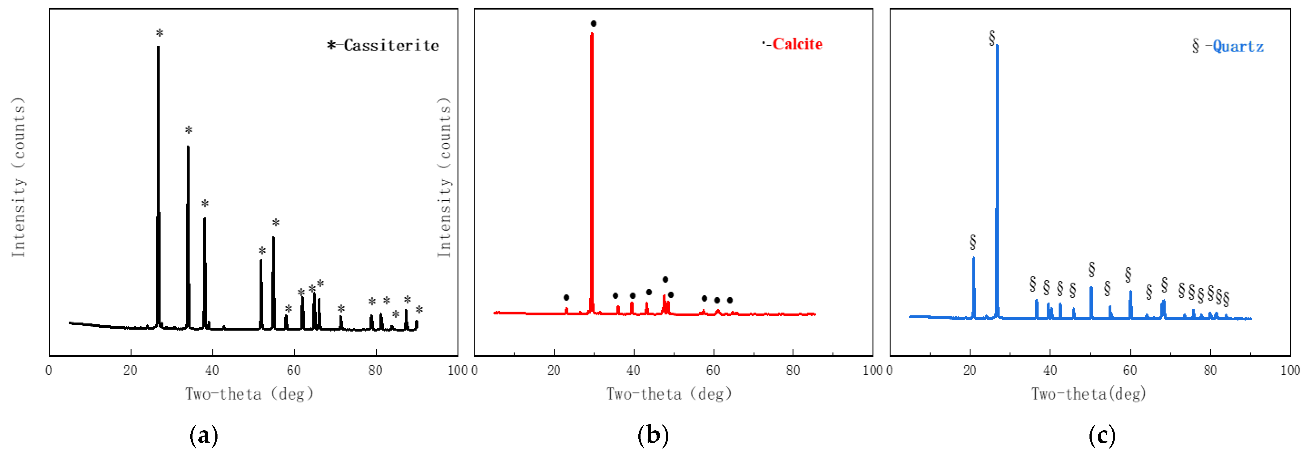 Minerals 14 00029 g001