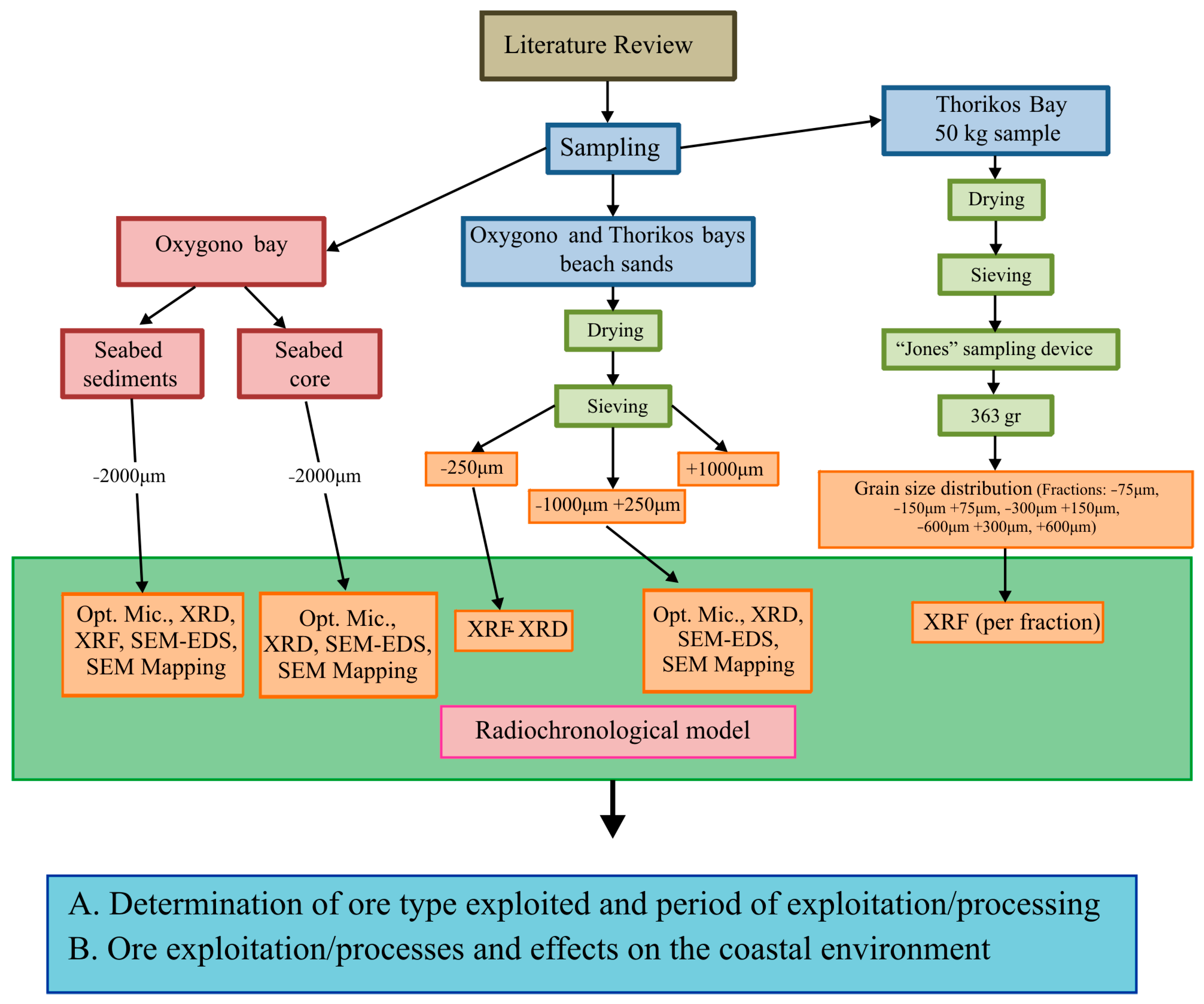 Minerals 14 00033 g002