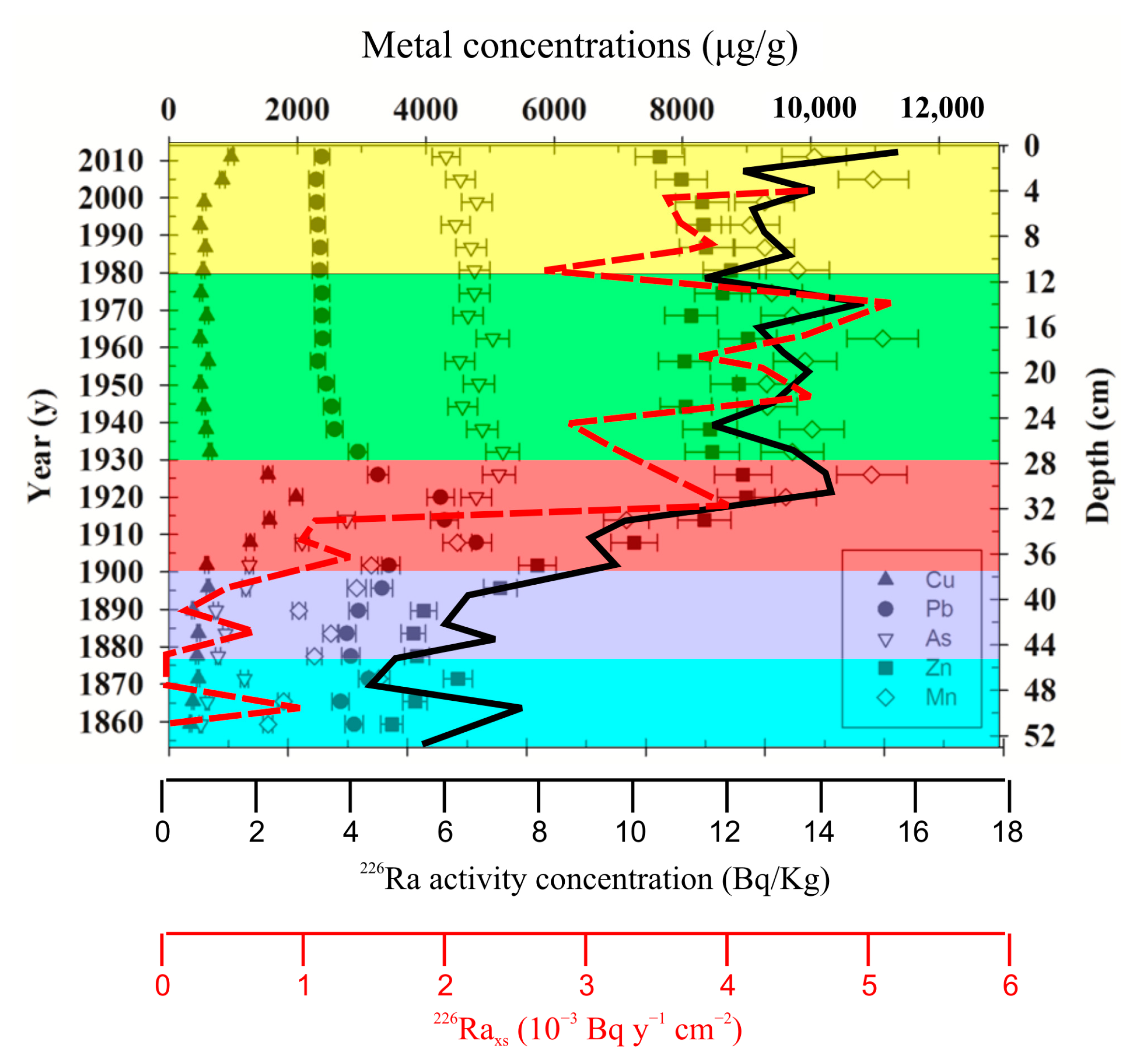 Minerals 14 00033 g012