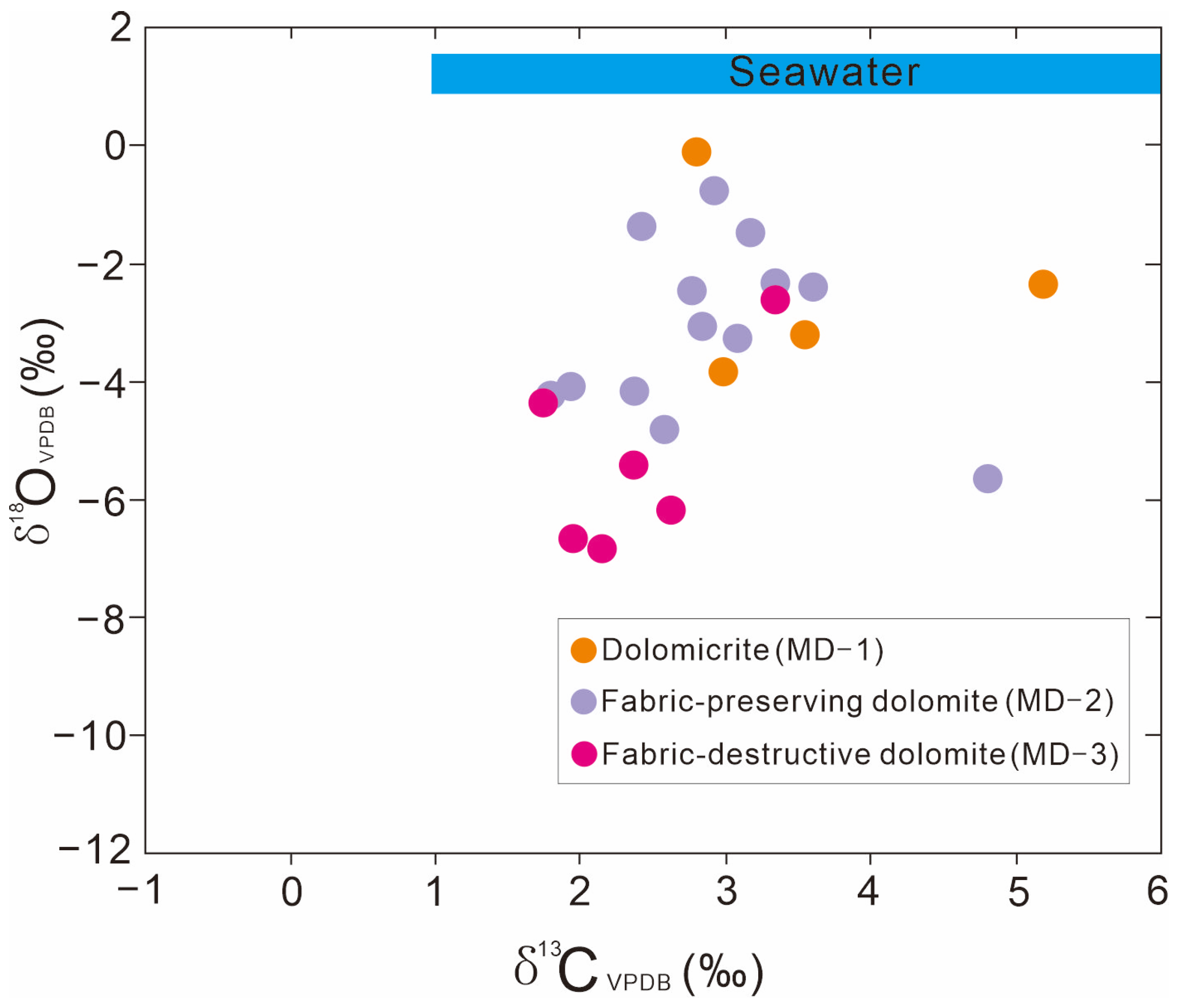 Minerals 14 00035 g005
