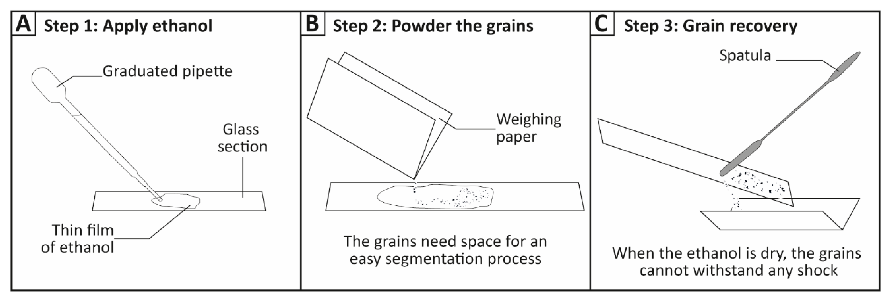 Minerals | Free Full-Text | From Rocks to Pixels: A Protocol for ...