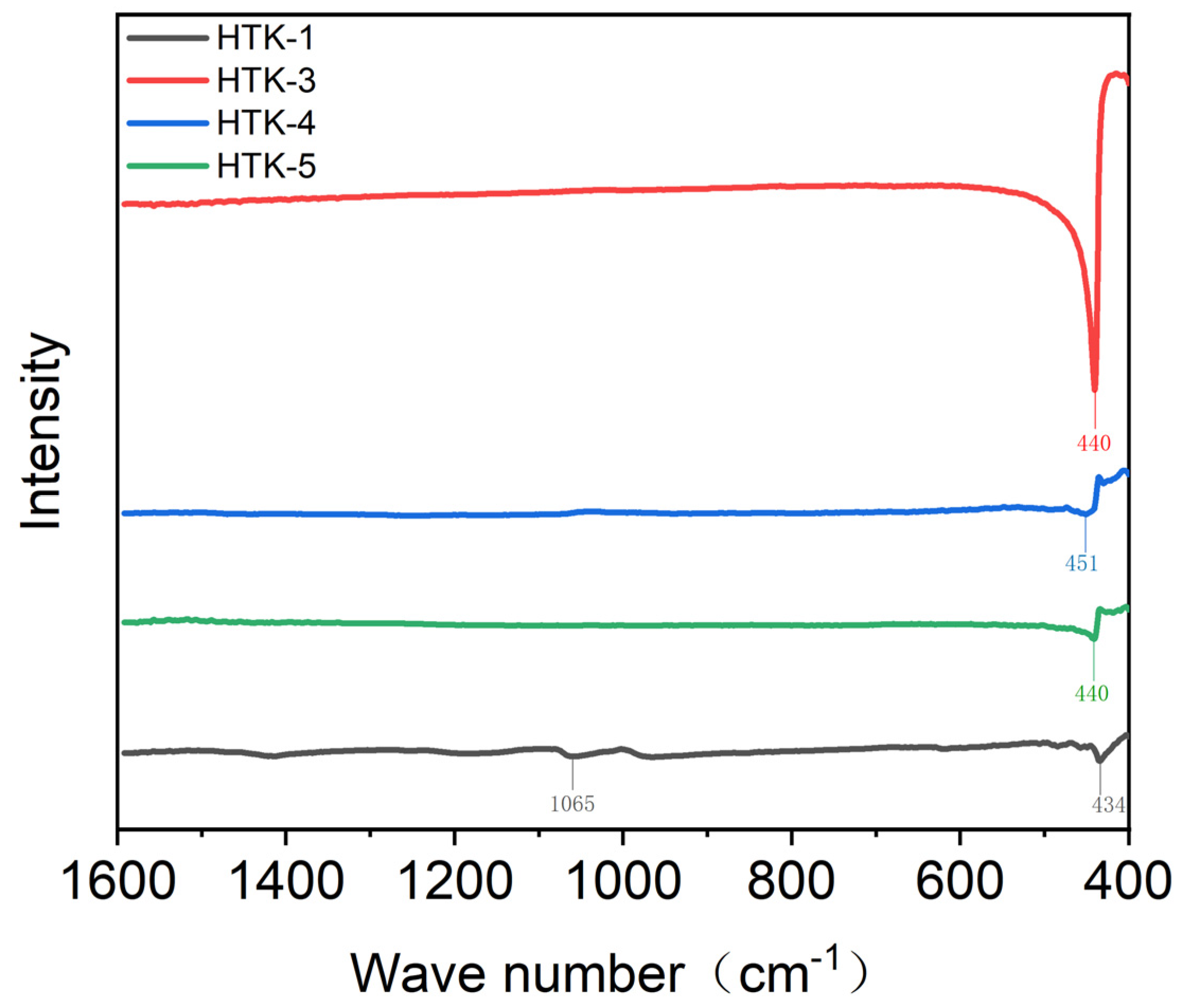 Minerals 14 00052 g005