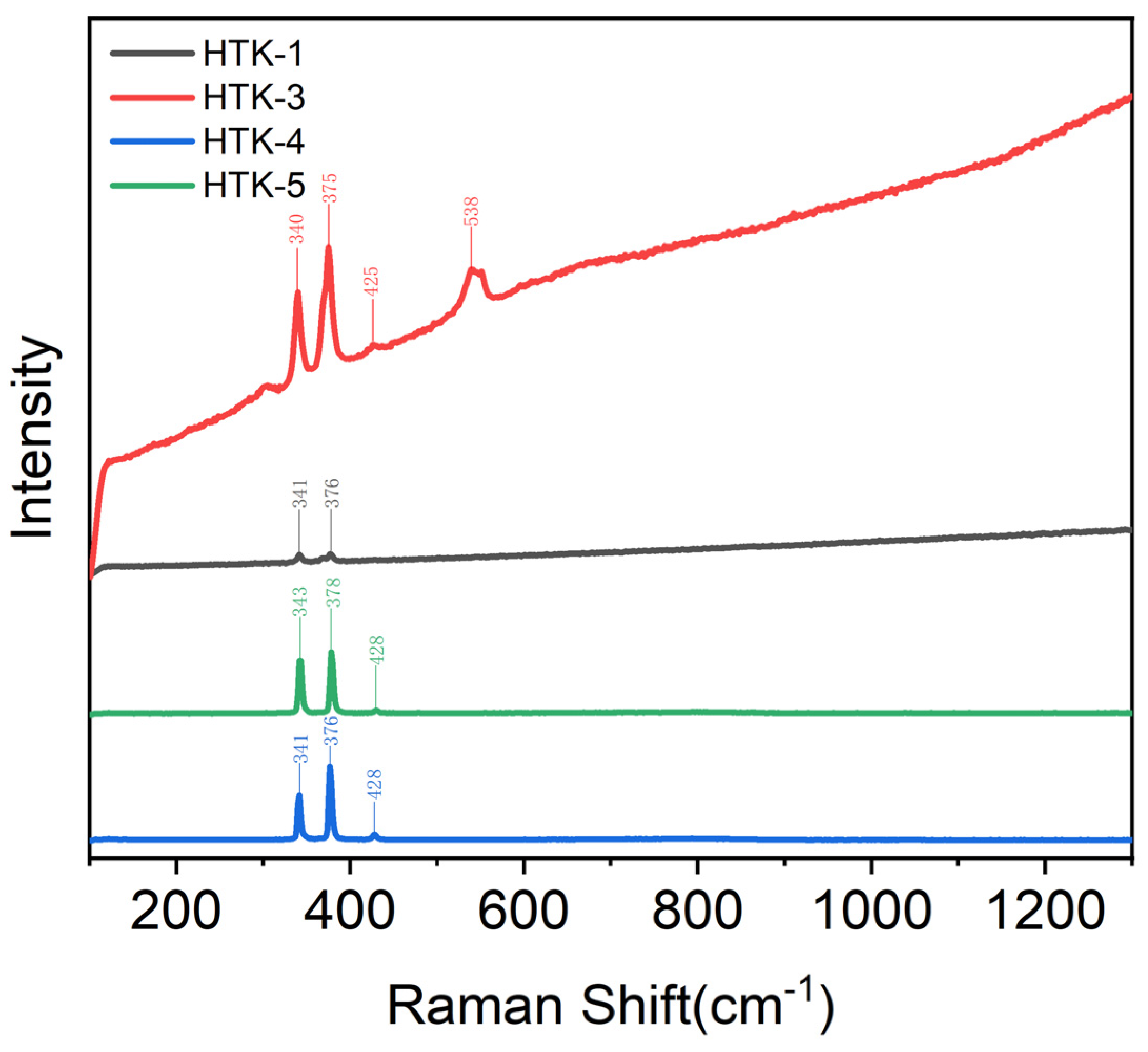 Minerals 14 00052 g006