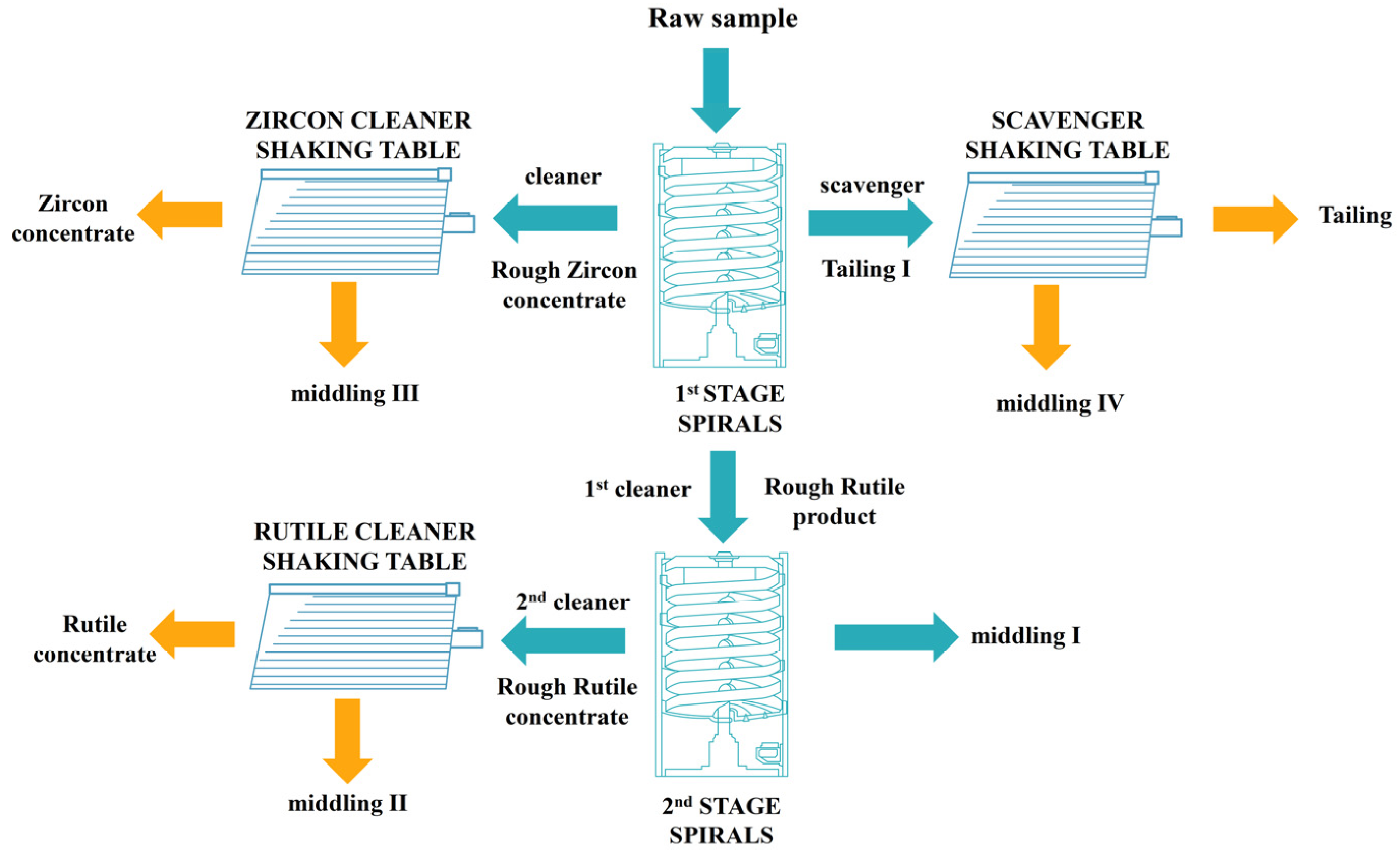 Minerals 14 00068 g001