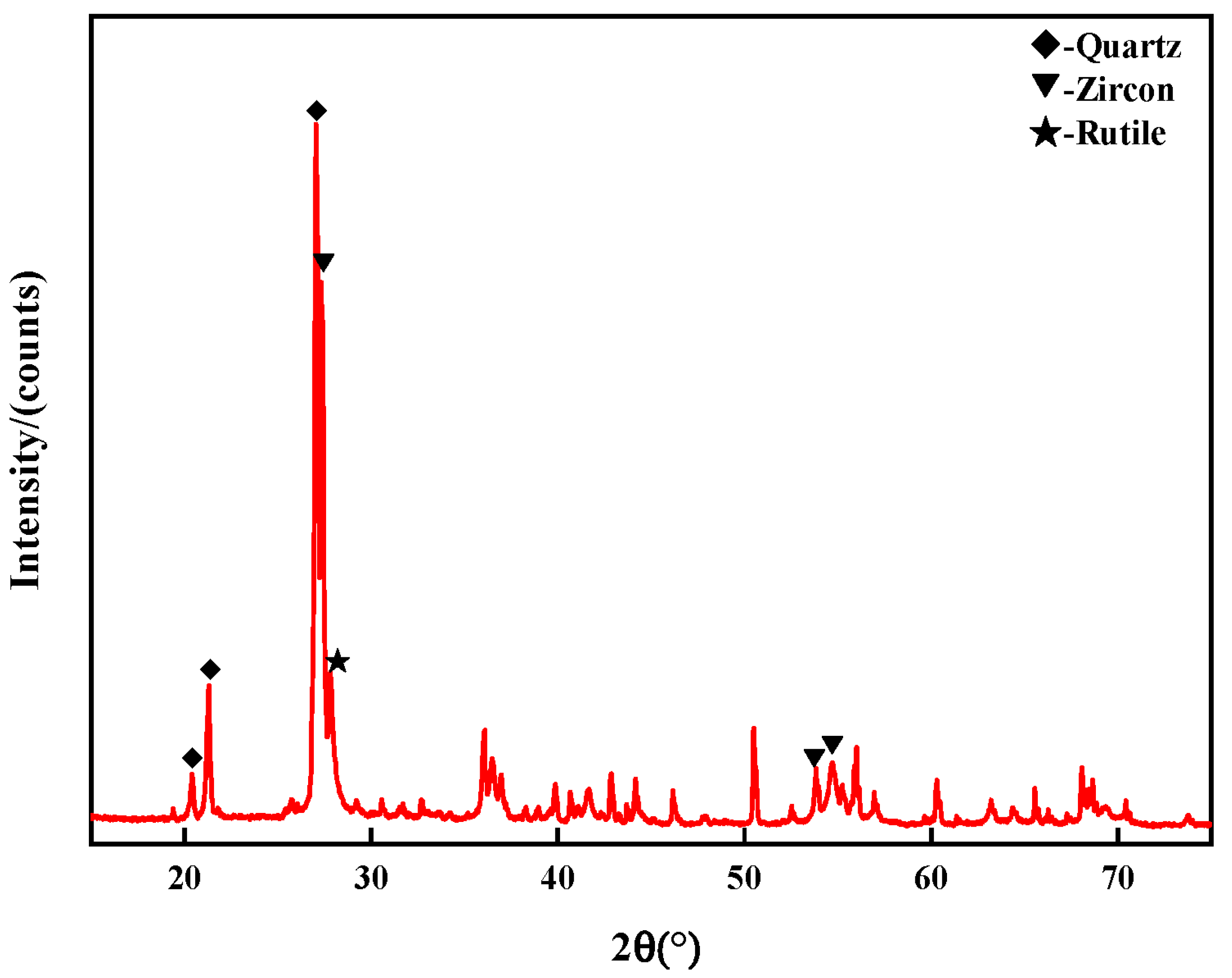 Minerals 14 00068 g002