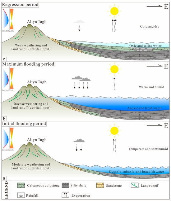 Minerals | Free Full-Text | High-Frequency Lacustrine Lithological 