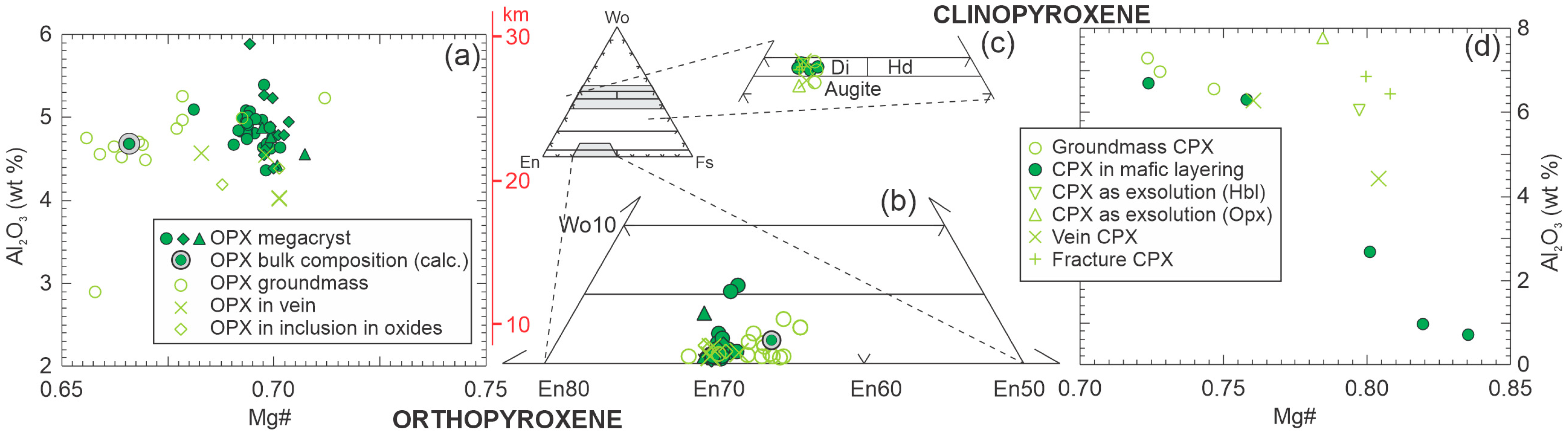 Minerals 14 00081 g006