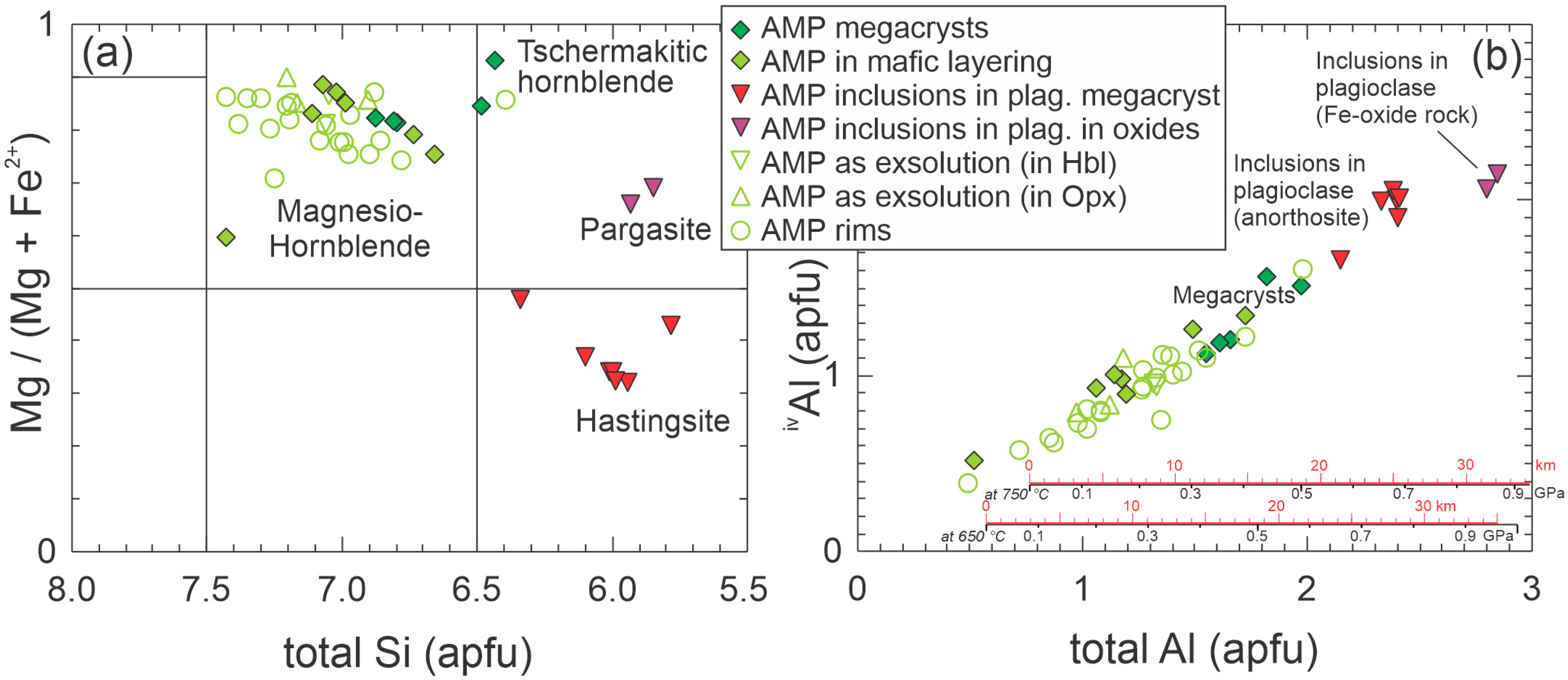 Minerals 14 00081 g007