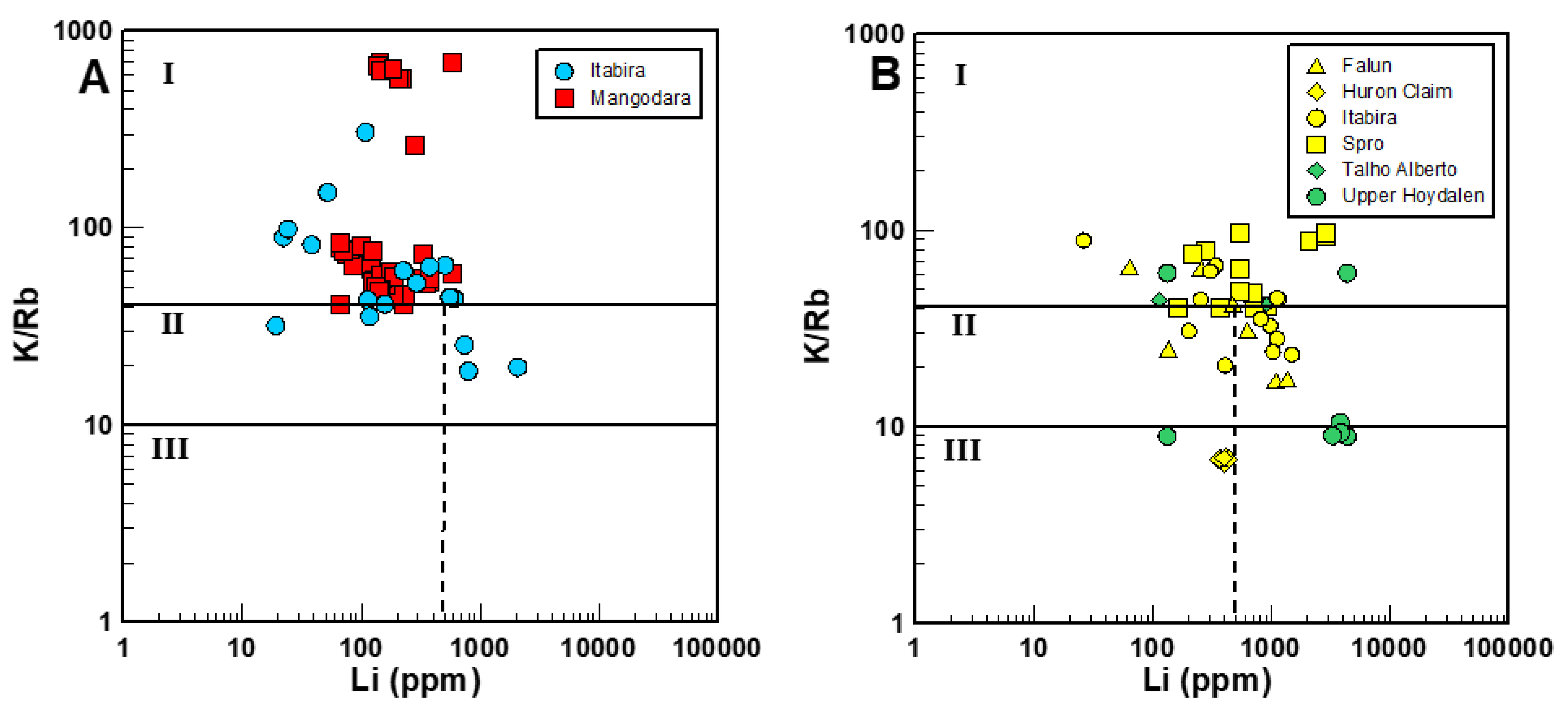 Minerals | Free Full-Text | Reevaluation Of The K/Rb-Li Systematics In ...