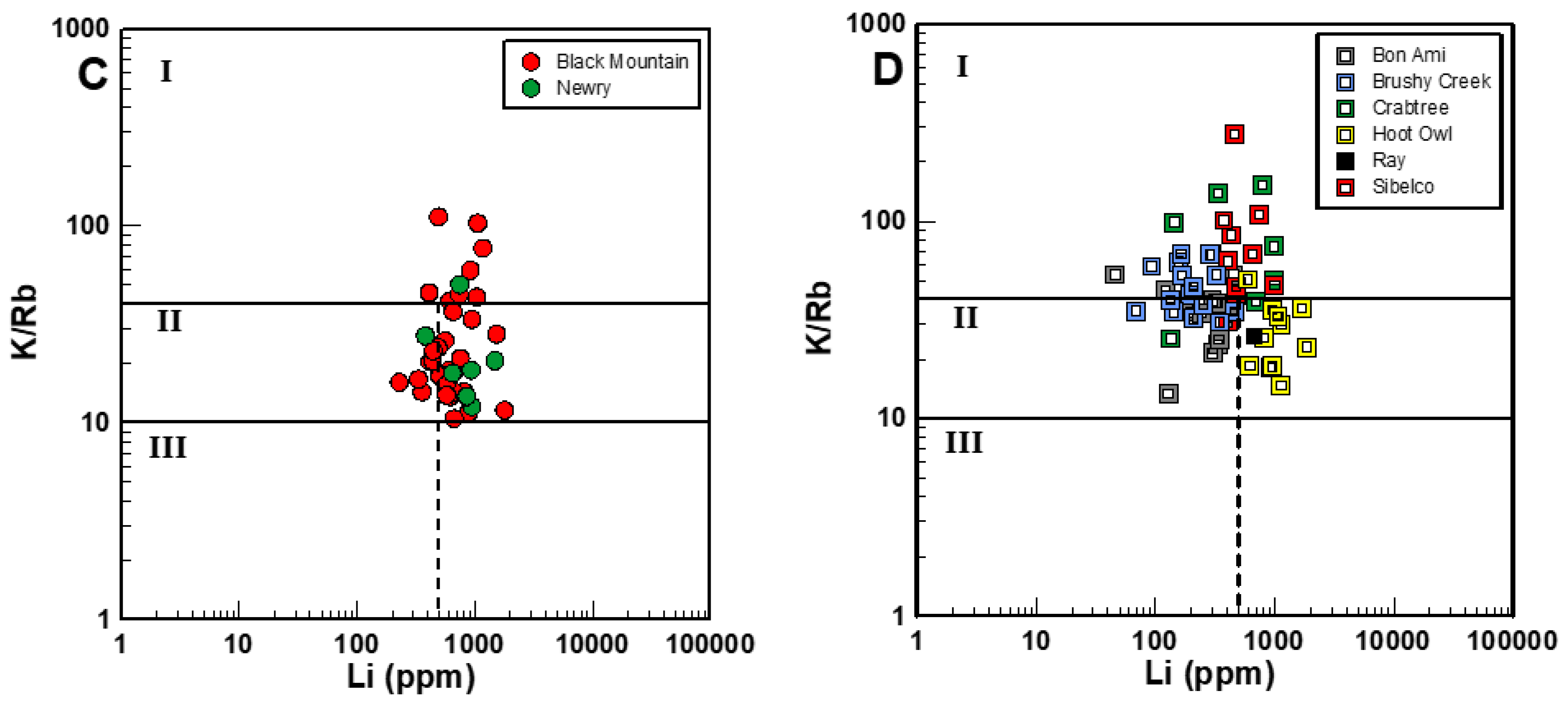 Minerals 14 00117 g006b