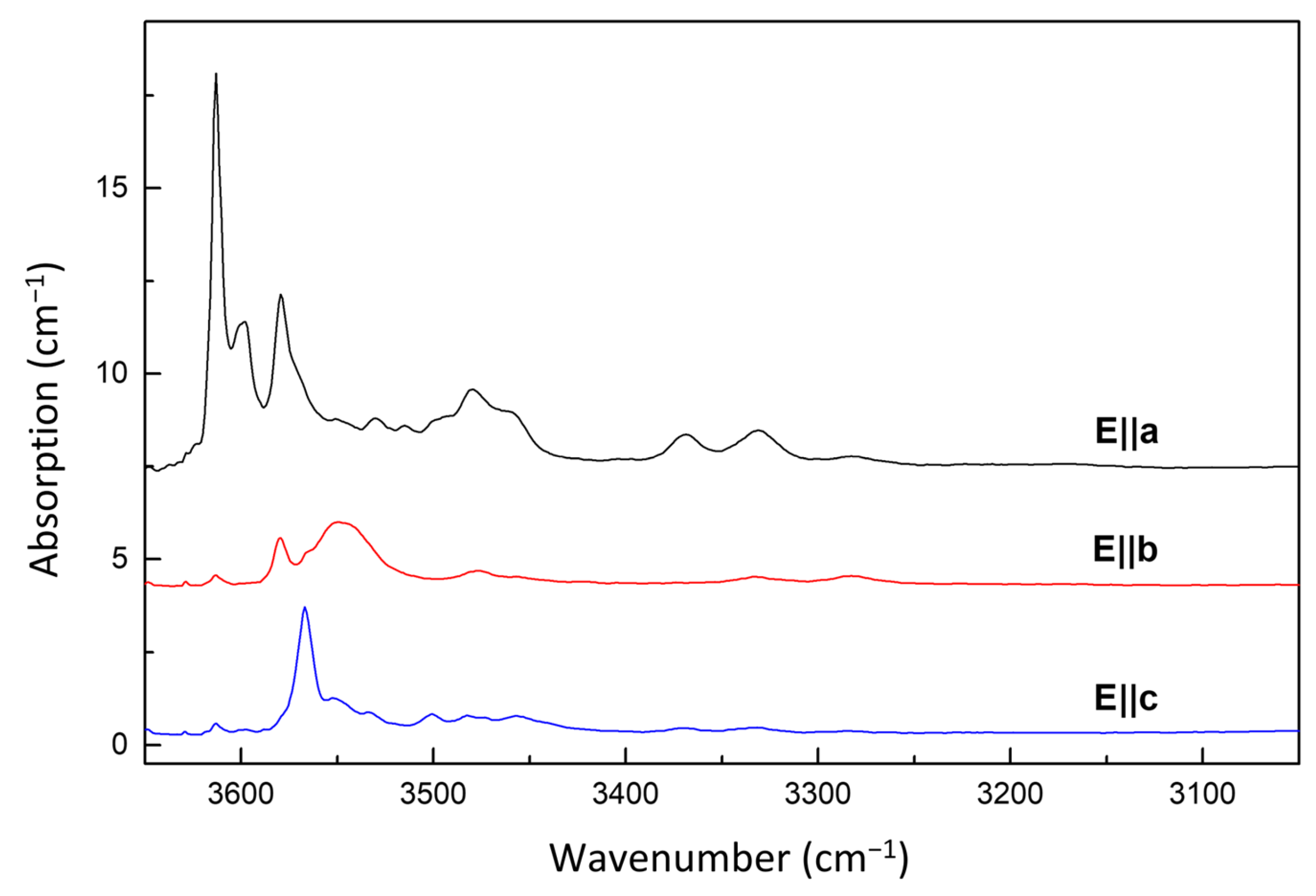 Minerals 14 00119 g002 Minerals 14 00119 g002