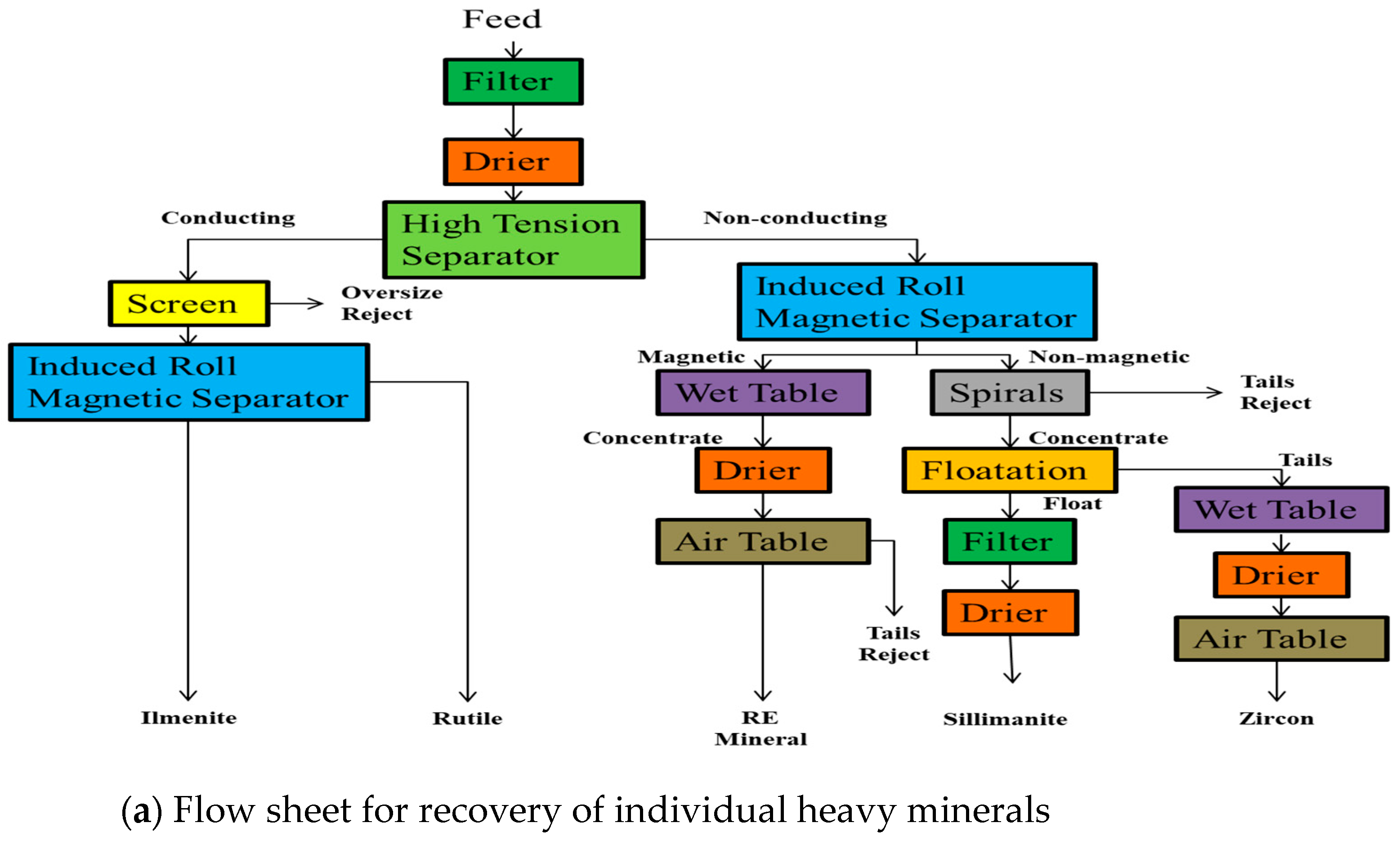 Minerals 14 00139 g002a Minerals 14 00139 g002a