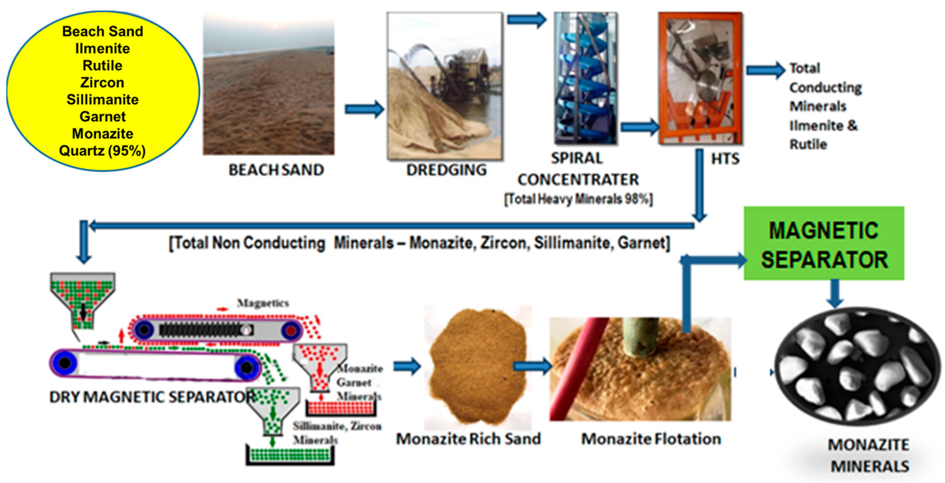 Minerals 14 00139 g004 Minerals 14 00139 g004