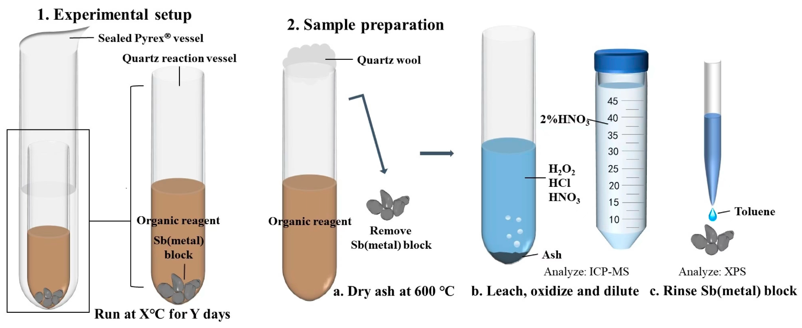 Minerals 14 00141 g003