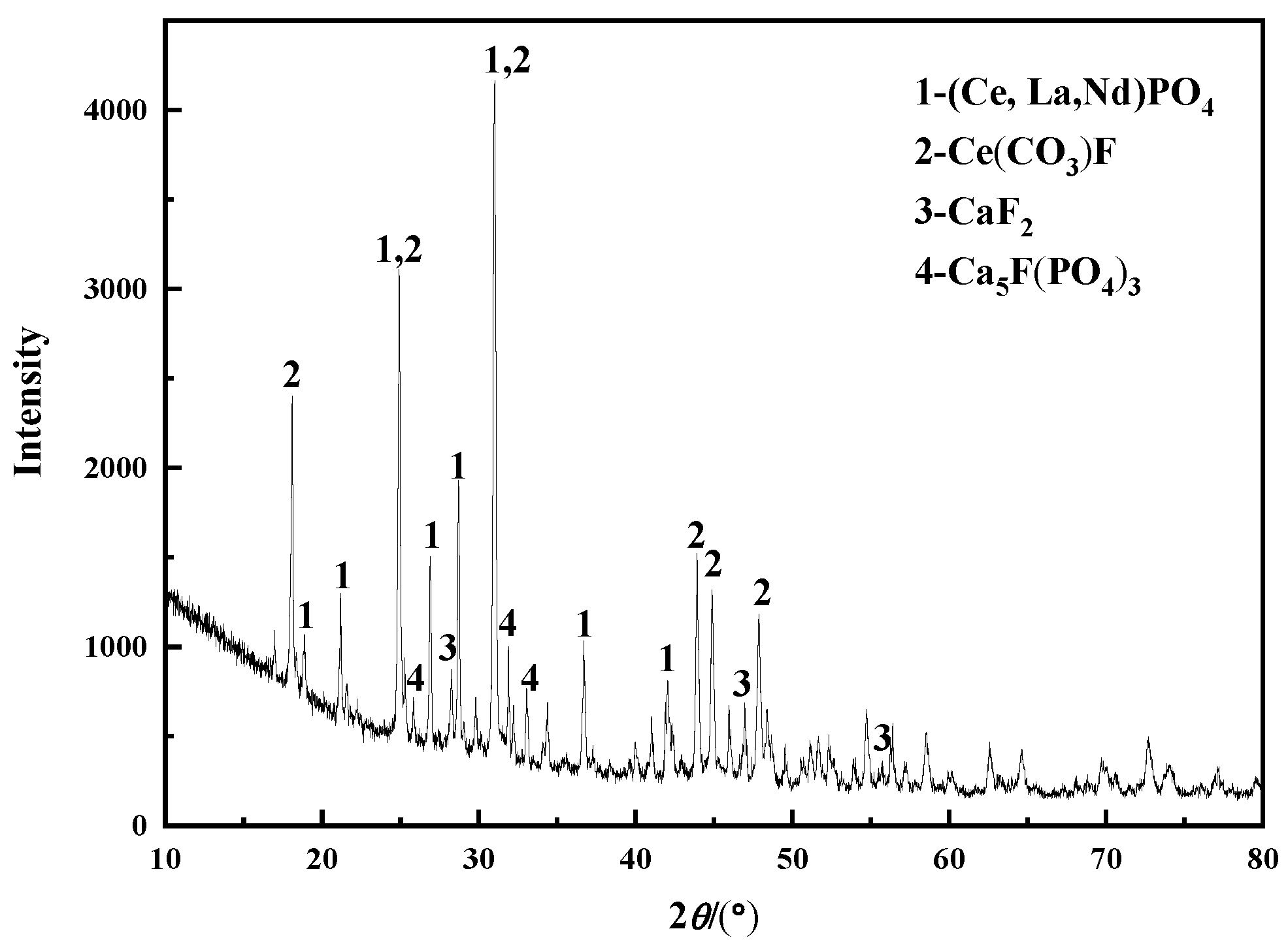 Minerals 14 00185 g001