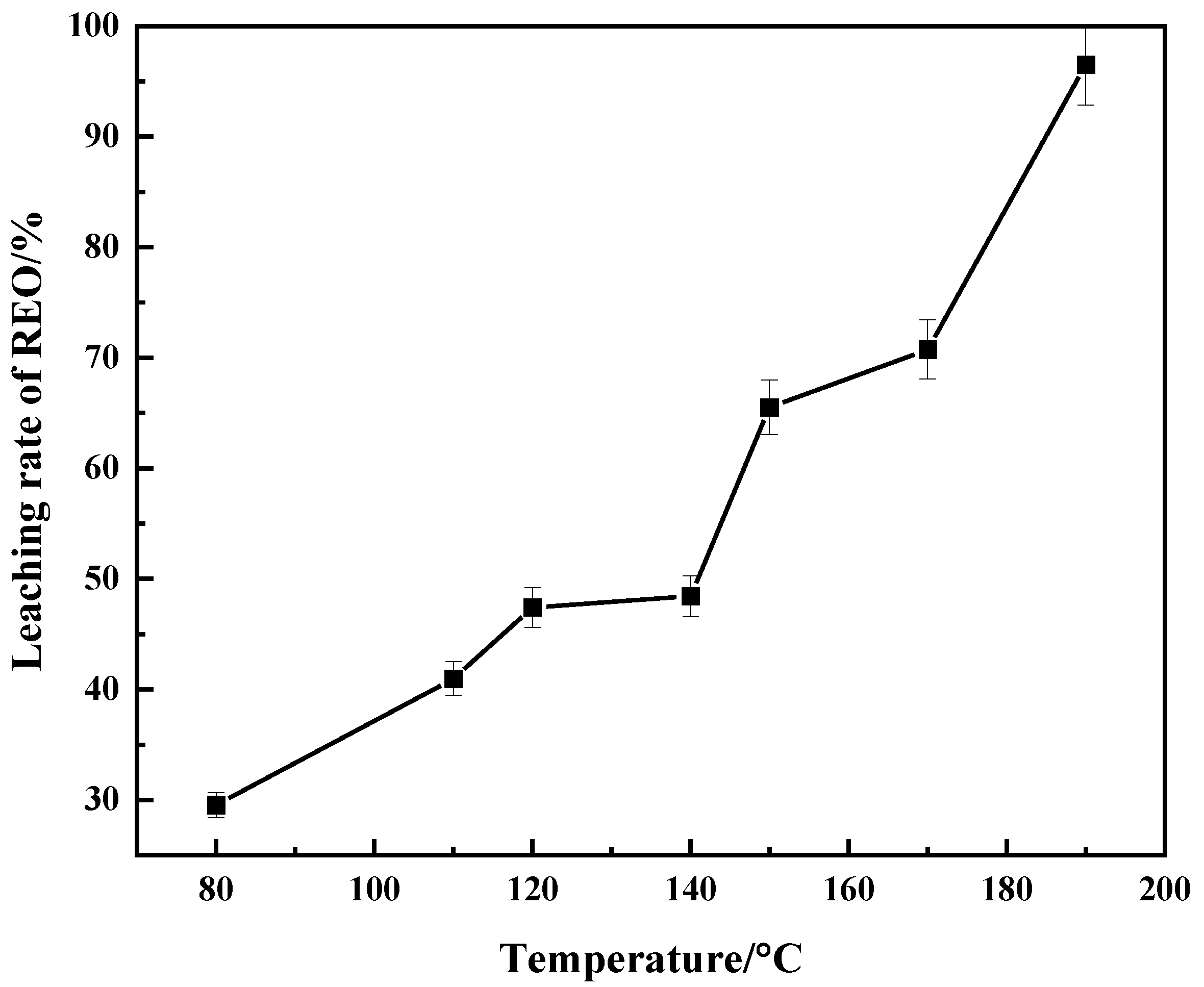 Minerals 14 00185 g007