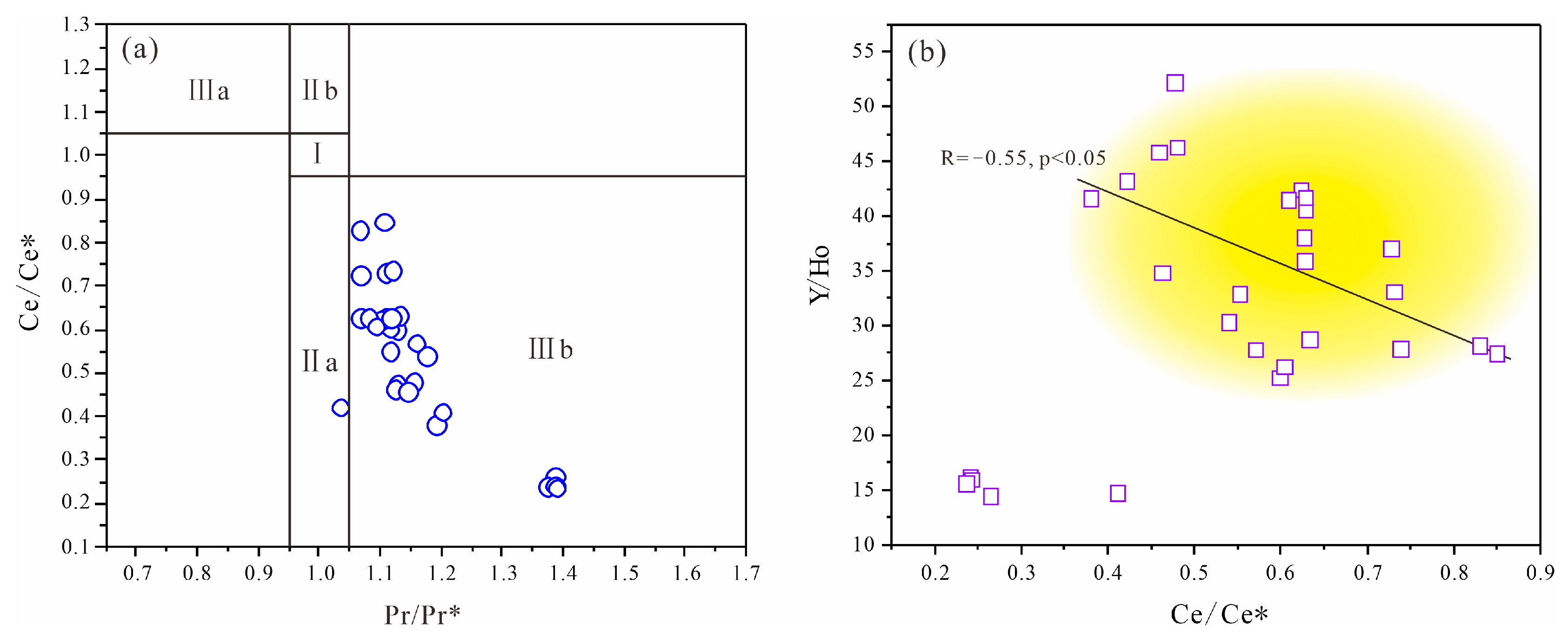 Minerals 14 00224 g007 Minerals 14 00224 g007