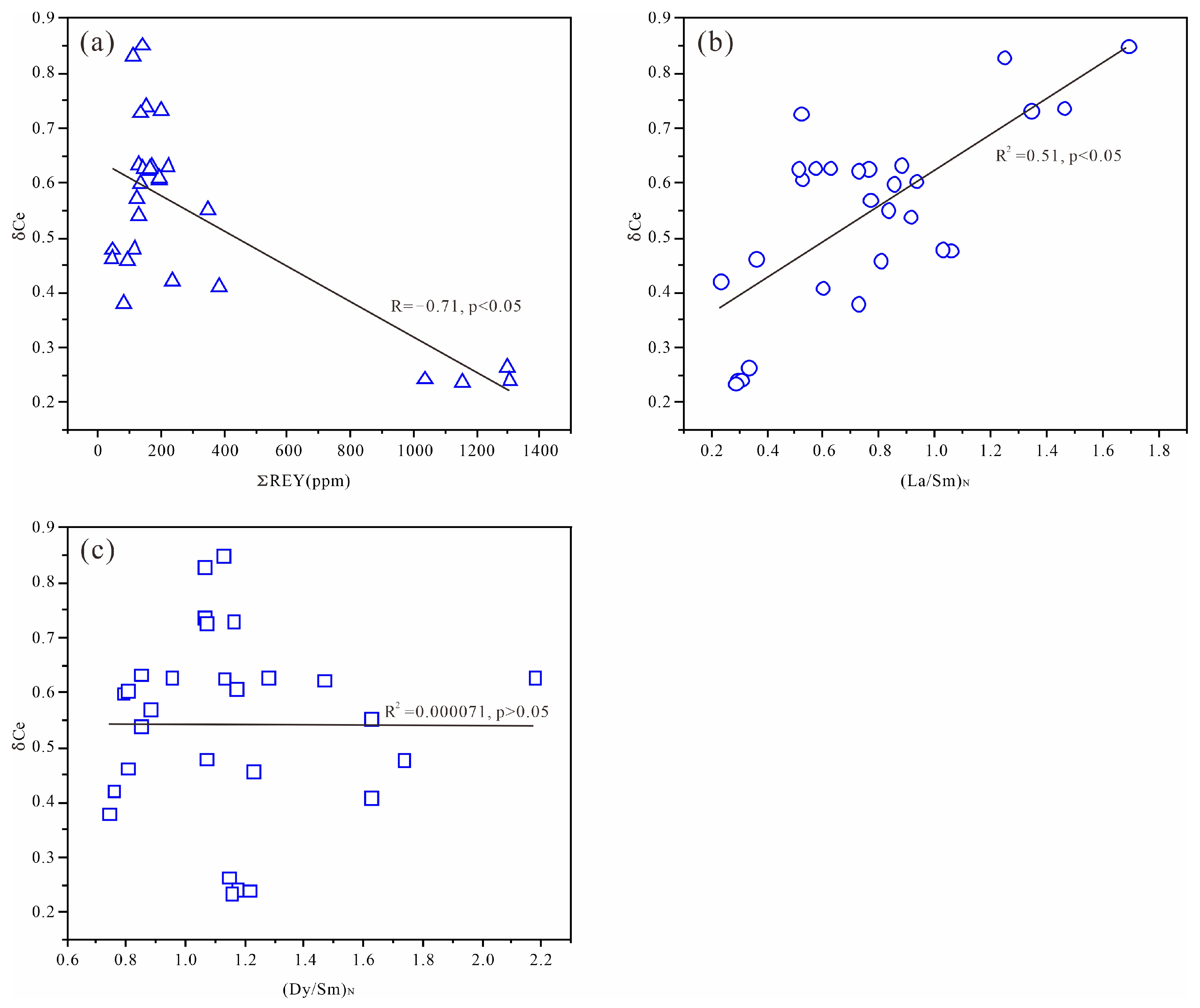 Minerals 14 00224 g010 Minerals 14 00224 g010