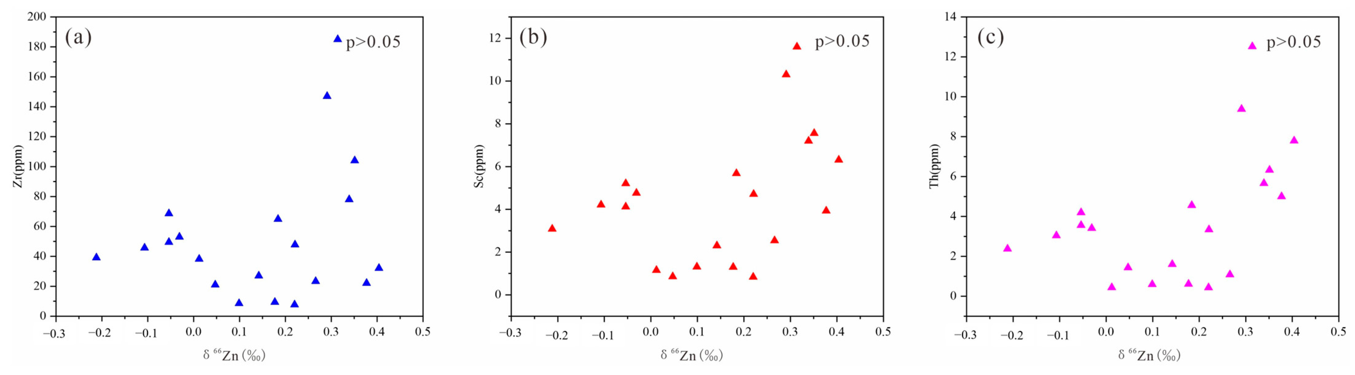 Minerals 14 00224 g015 Minerals 14 00224 g015