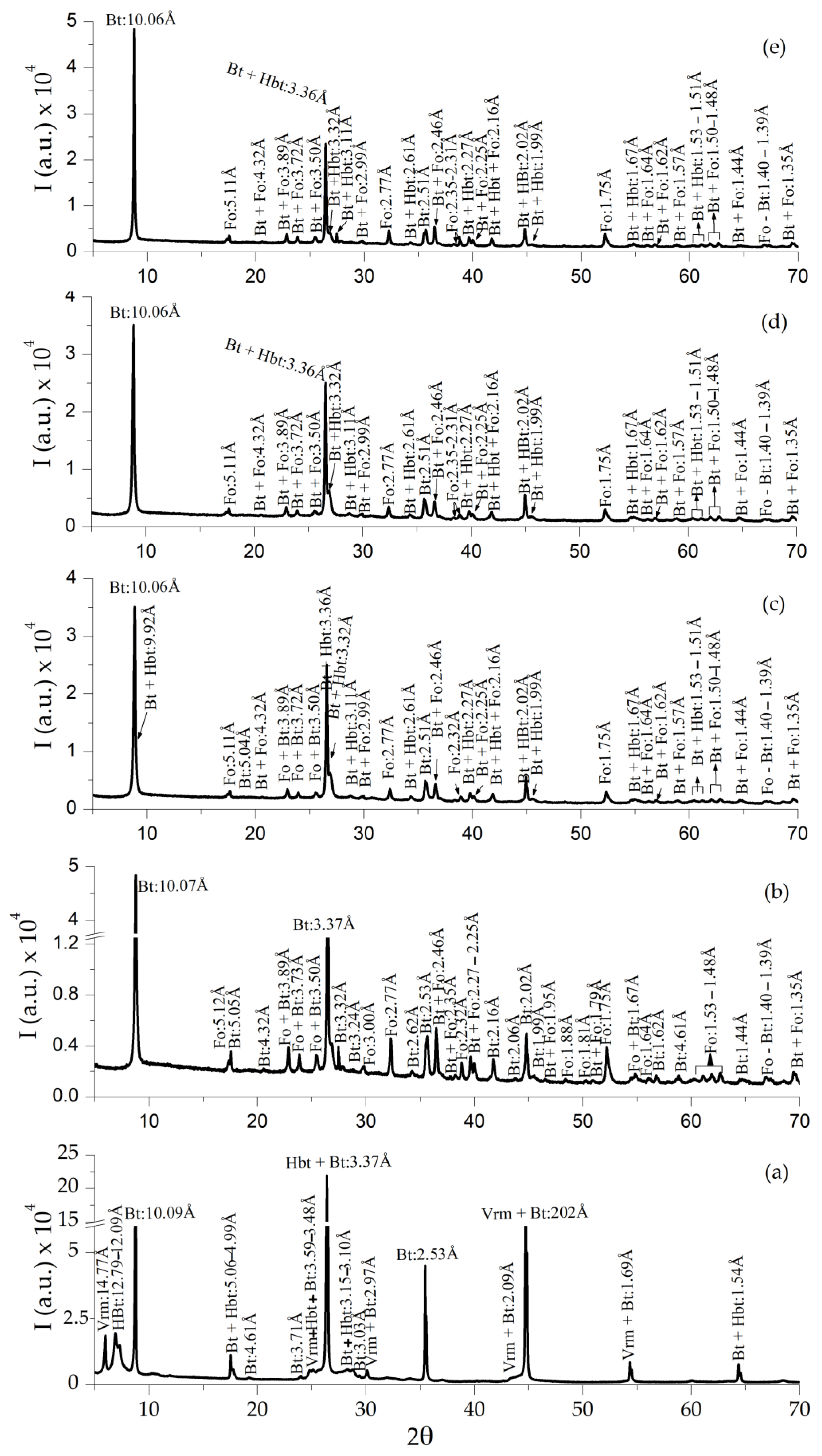 Minerals 14 00232 g009