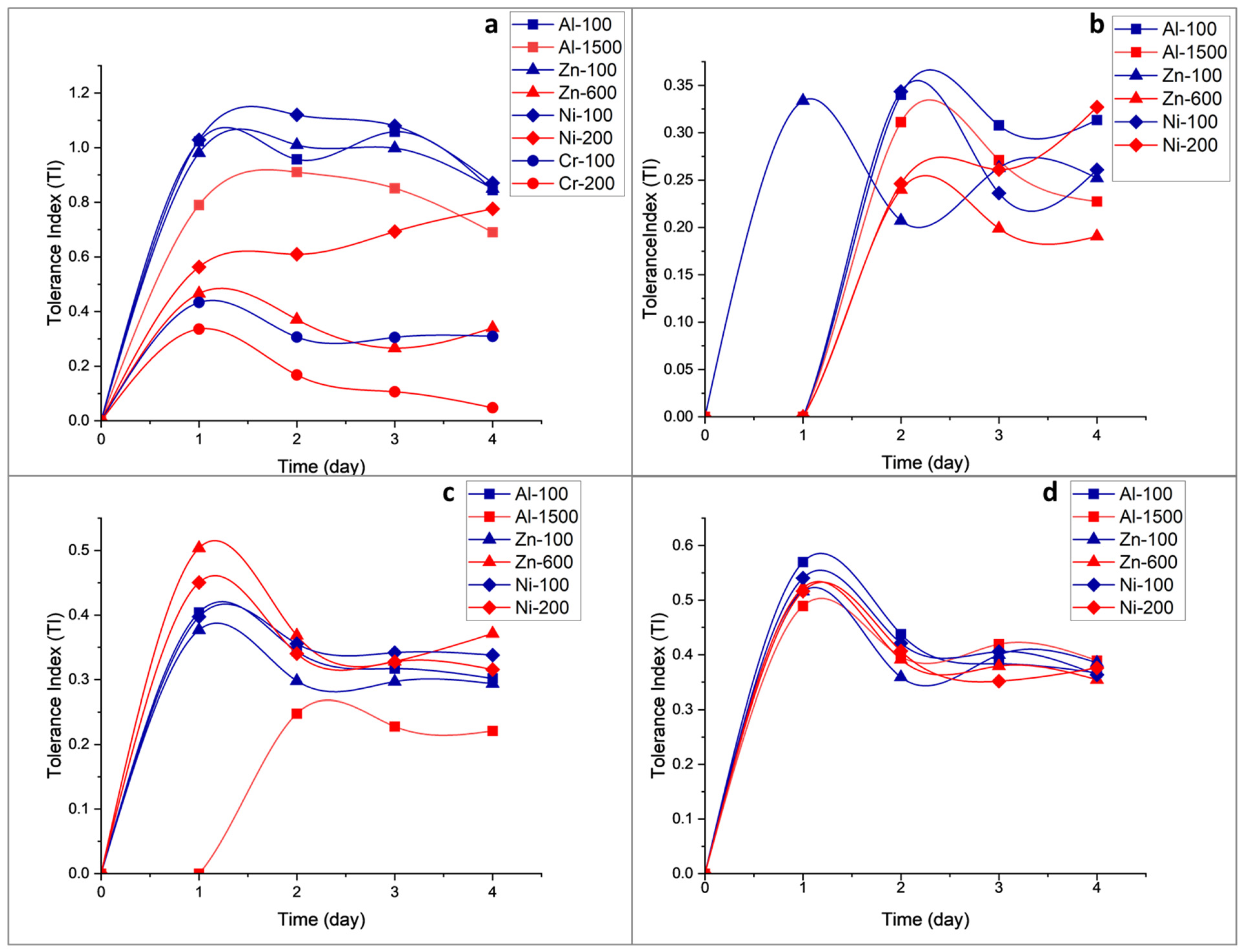 Minerals 14 00235 g004