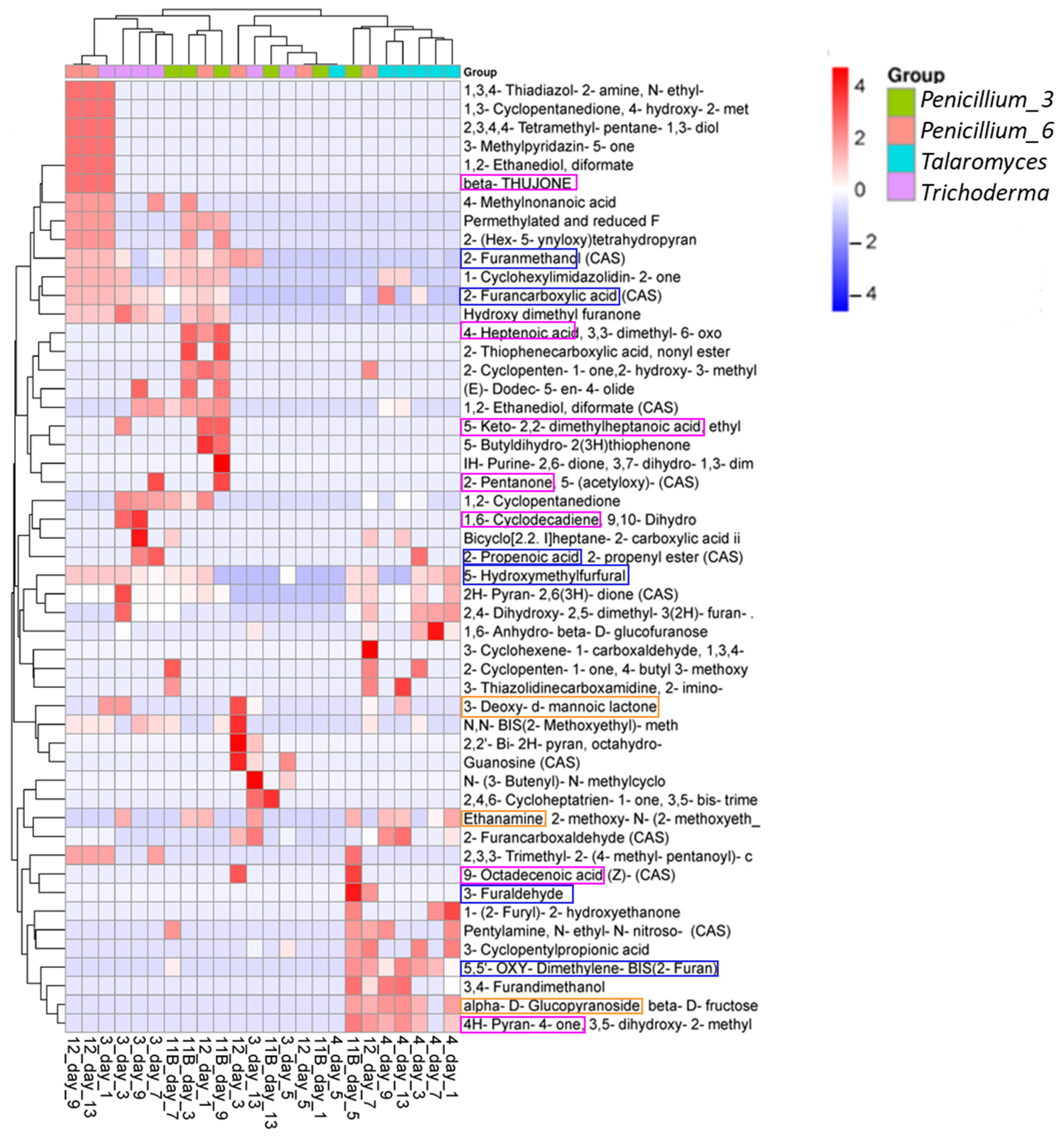 Minerals 14 00235 g007