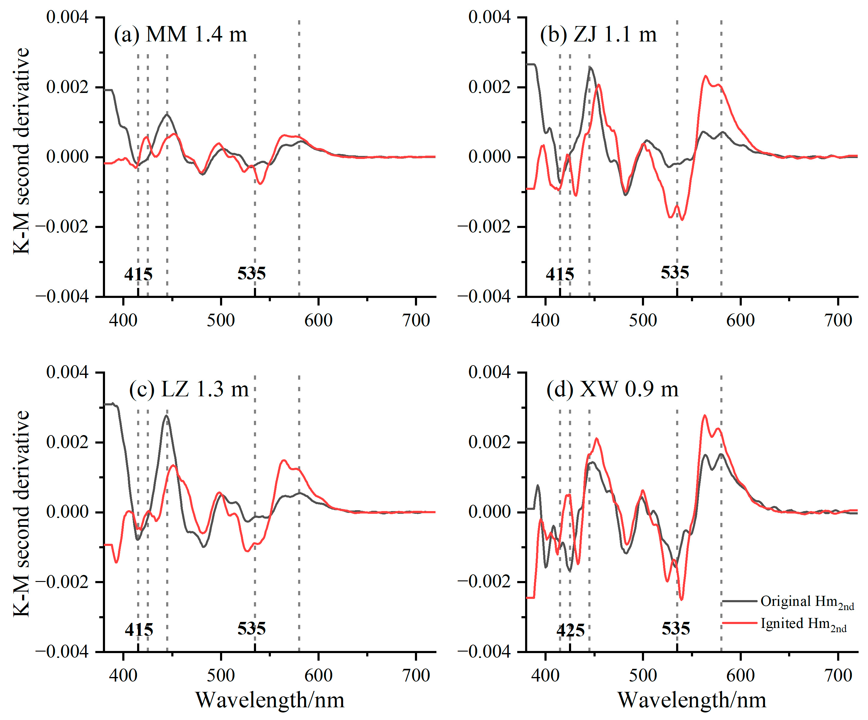 Minerals 14 00242 g003