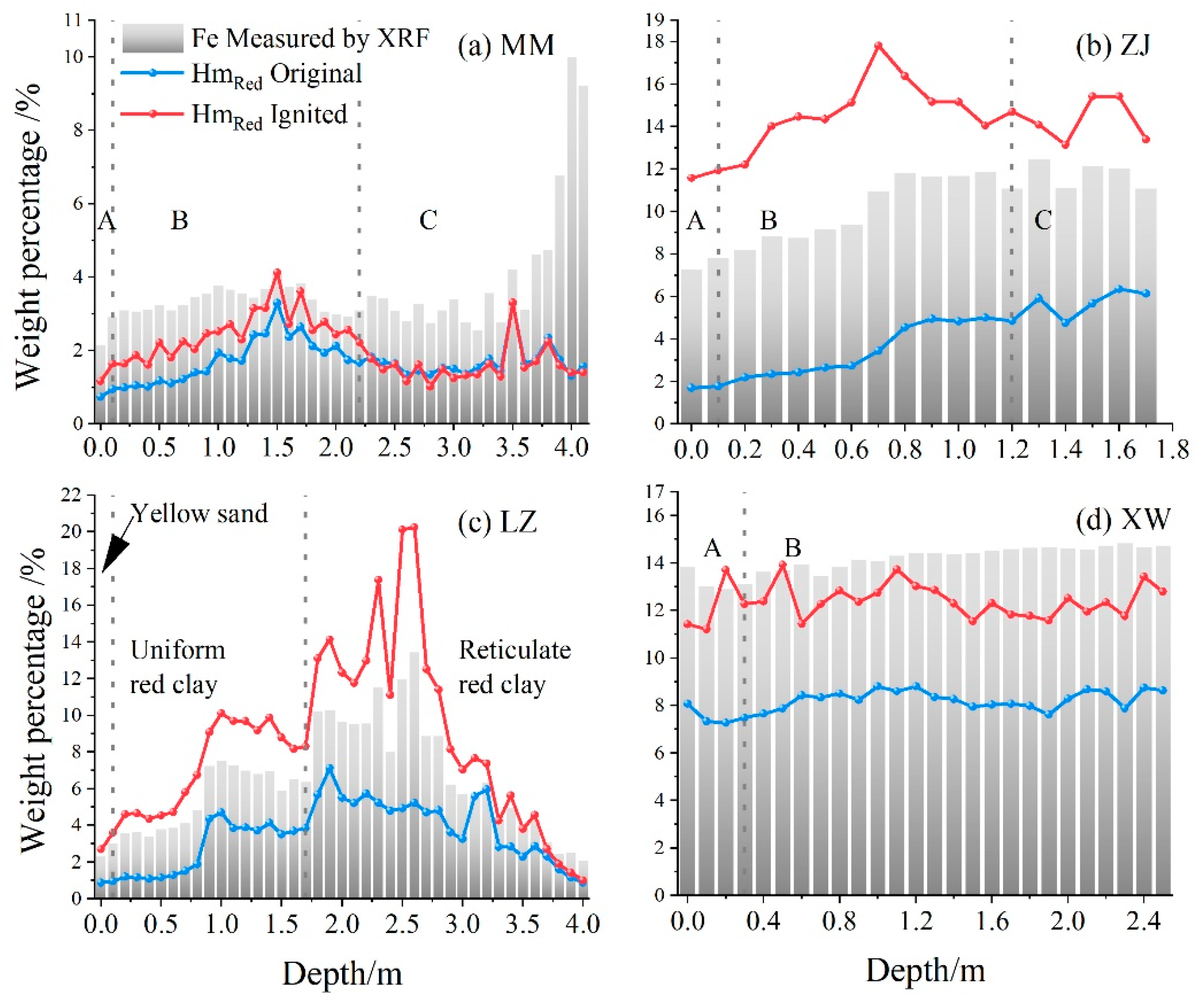 Minerals 14 00242 g004