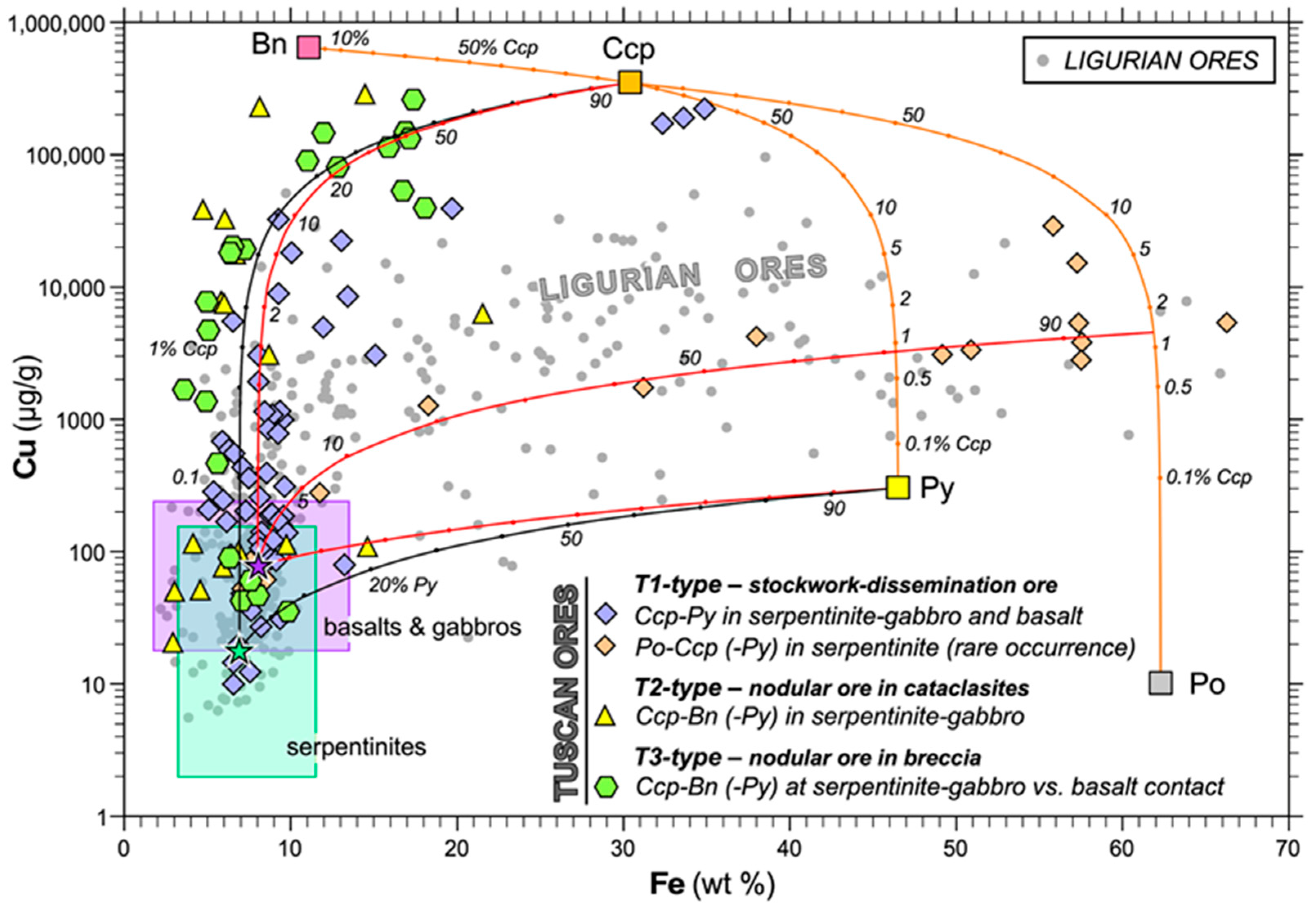 Minerals 14 00273 g004