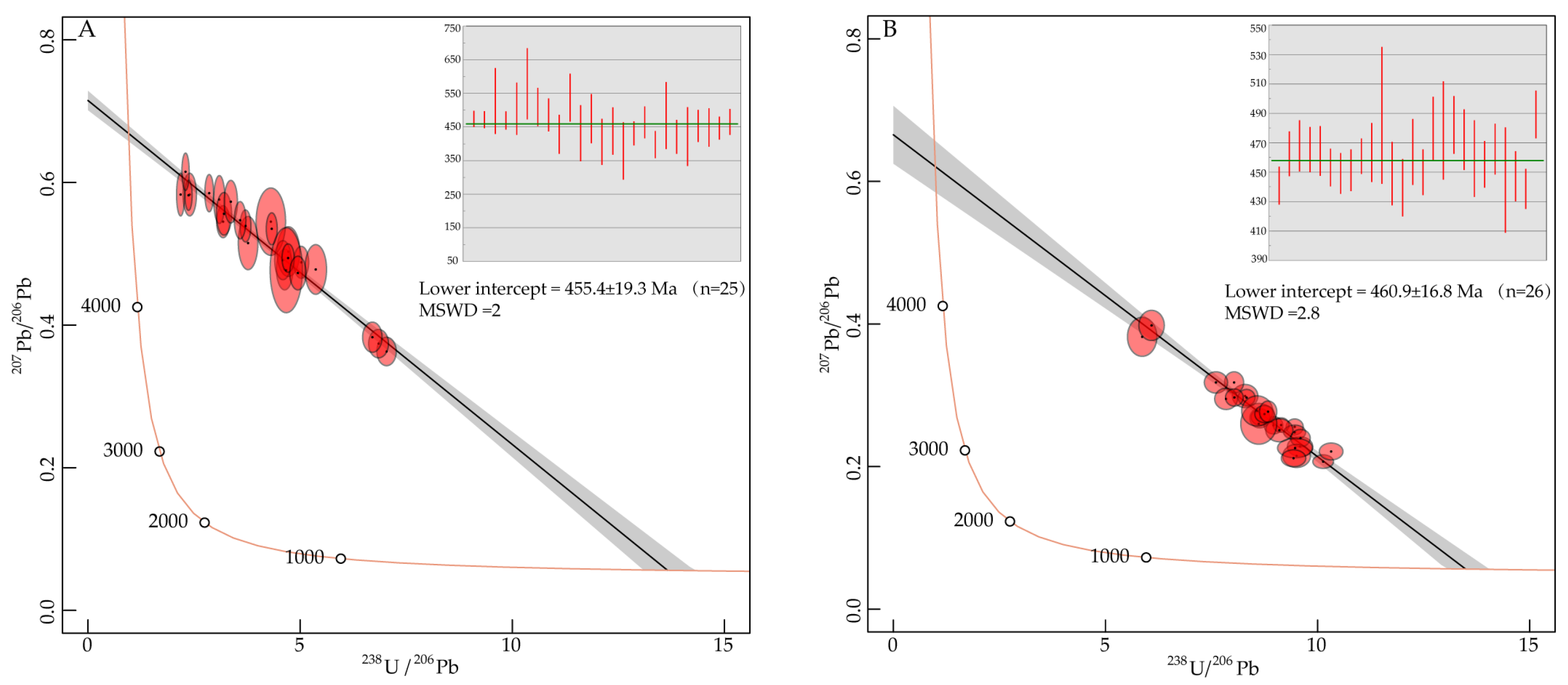 Minerals 14 00284 g007