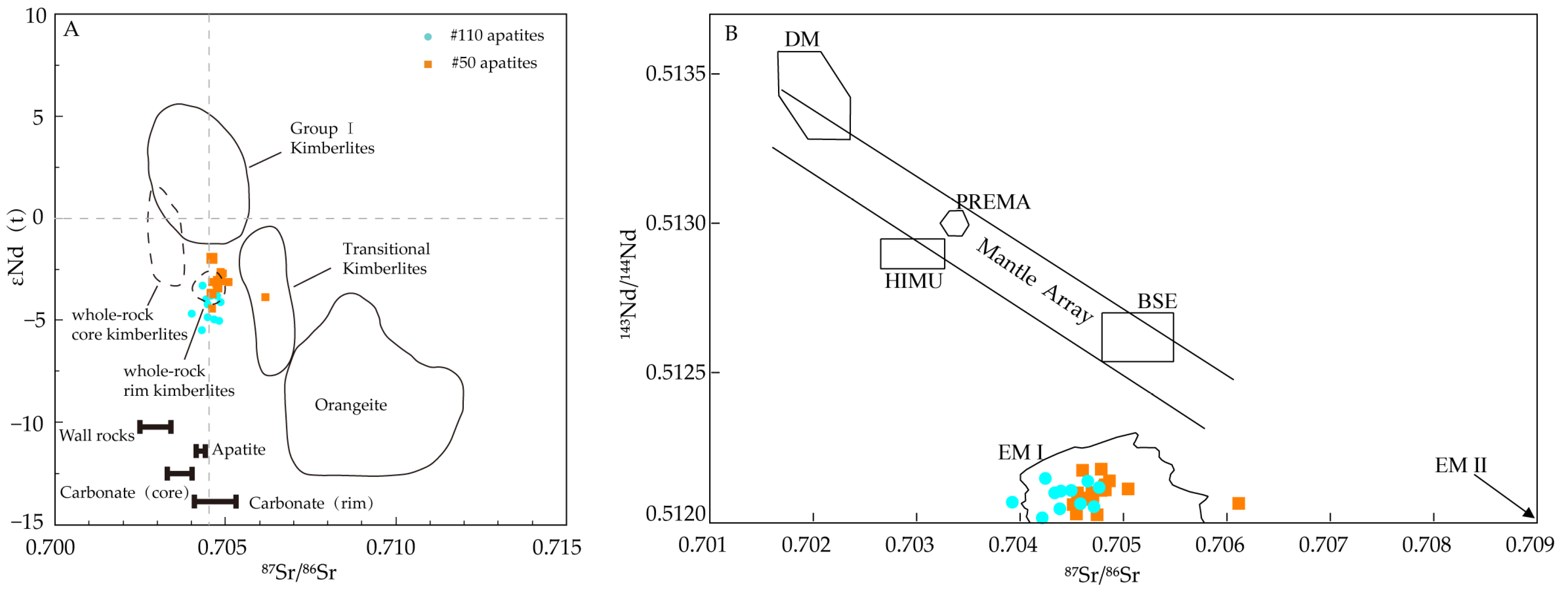 Minerals 14 00284 g008
