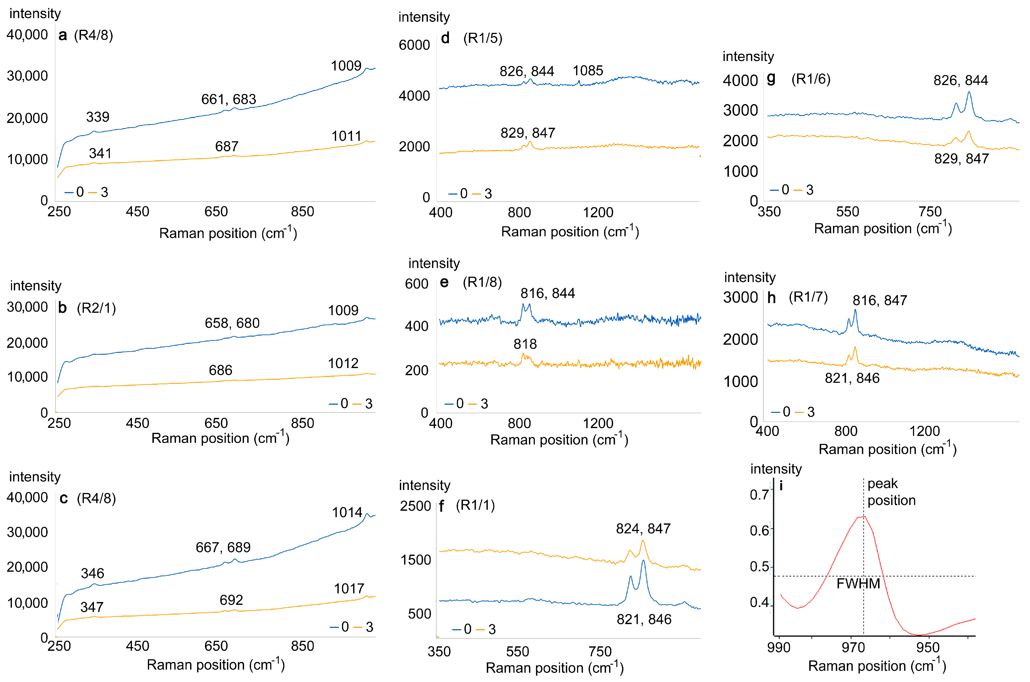 Minerals 14 00288 g002