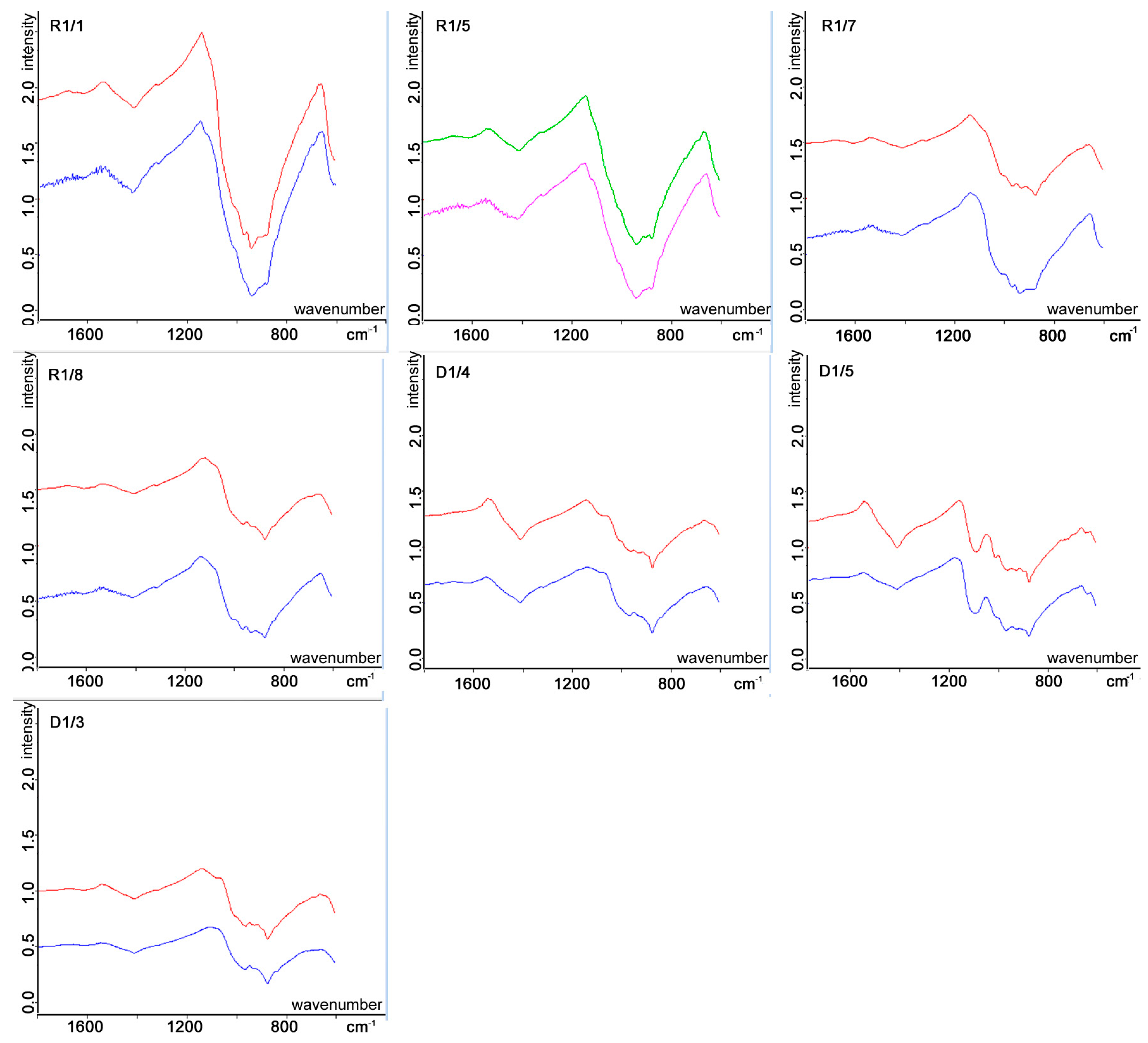 Minerals 14 00288 g003