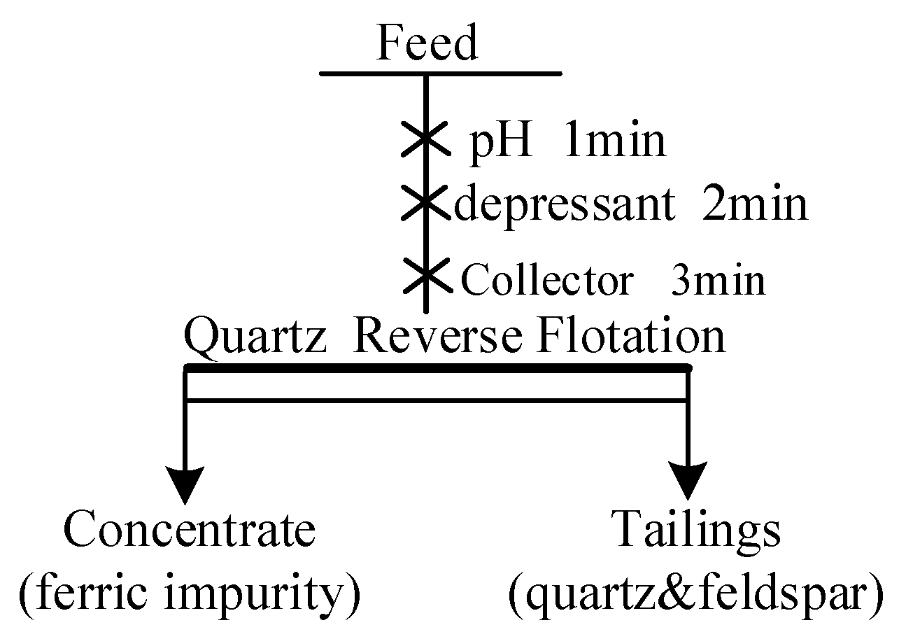 Minerals 14 00300 g004