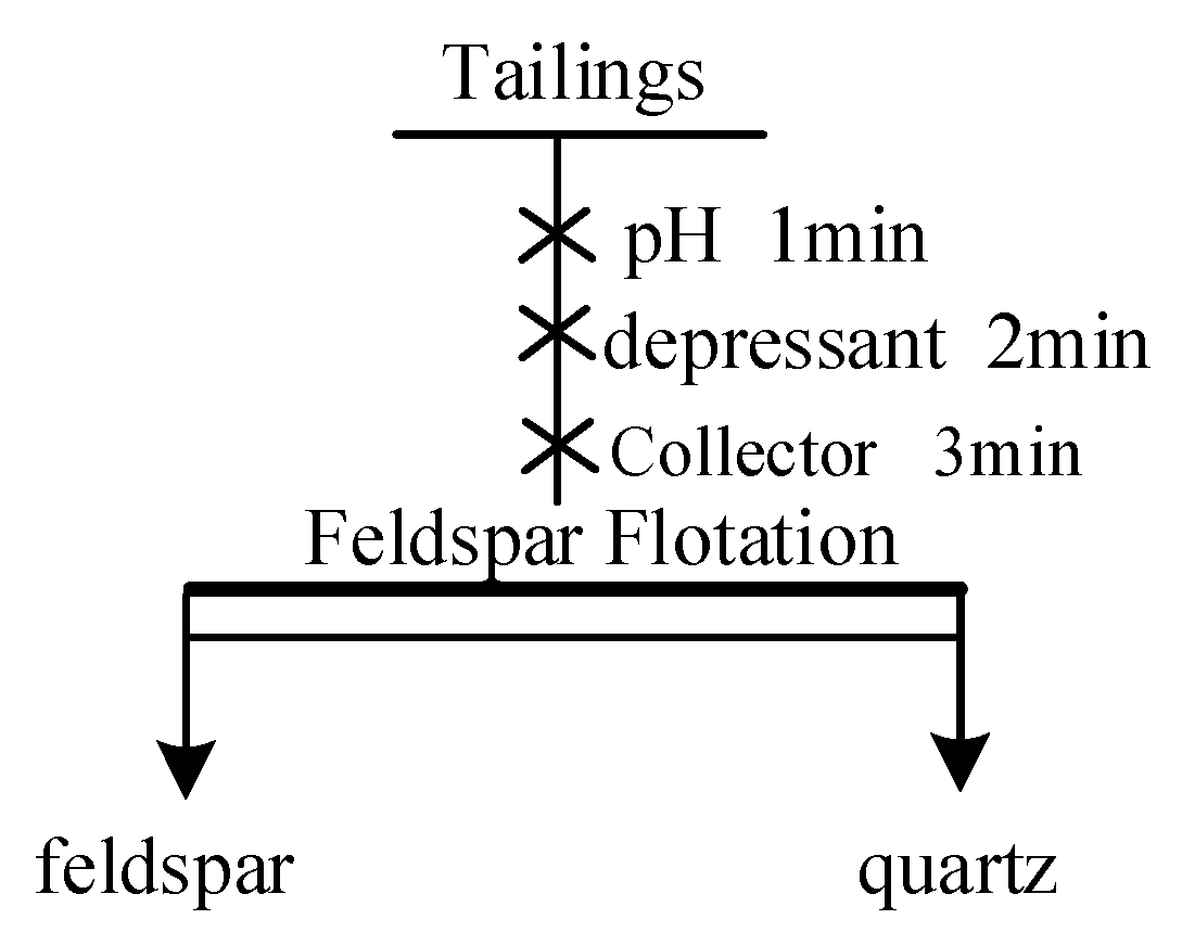 Minerals 14 00300 g006