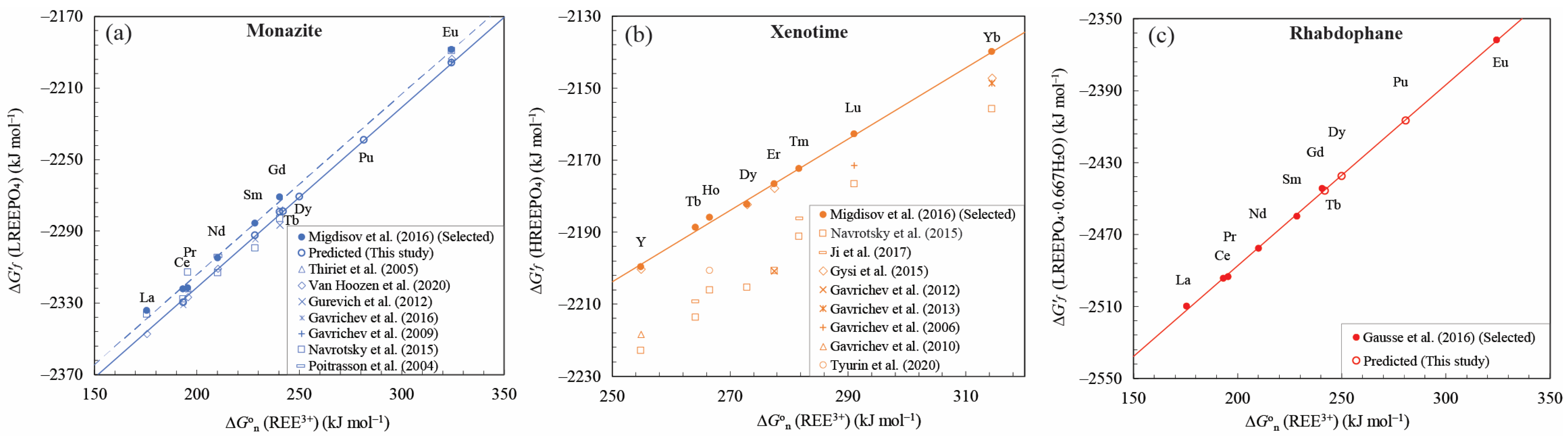 Minerals 14 00305 g003