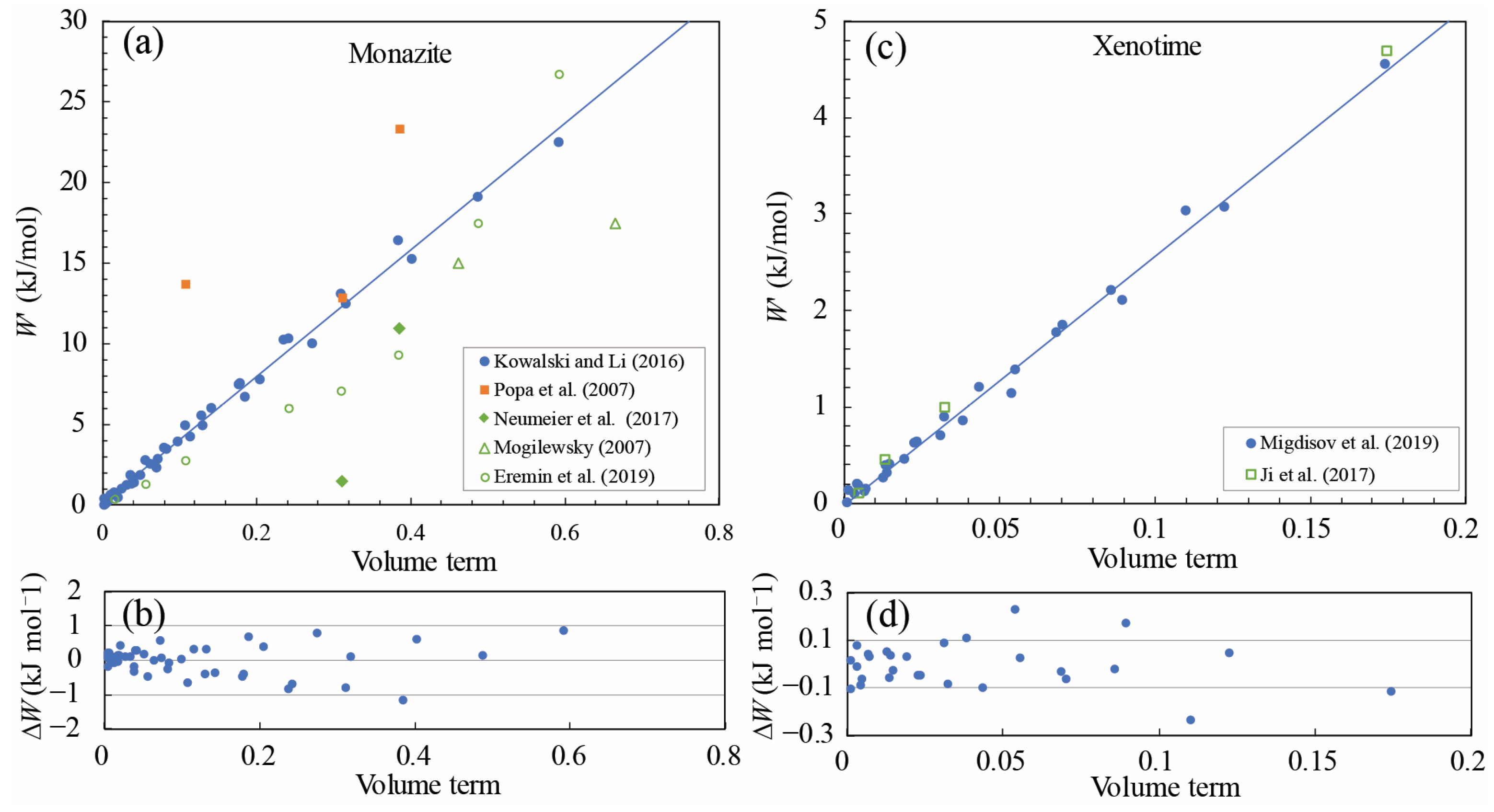Minerals 14 00305 g005
