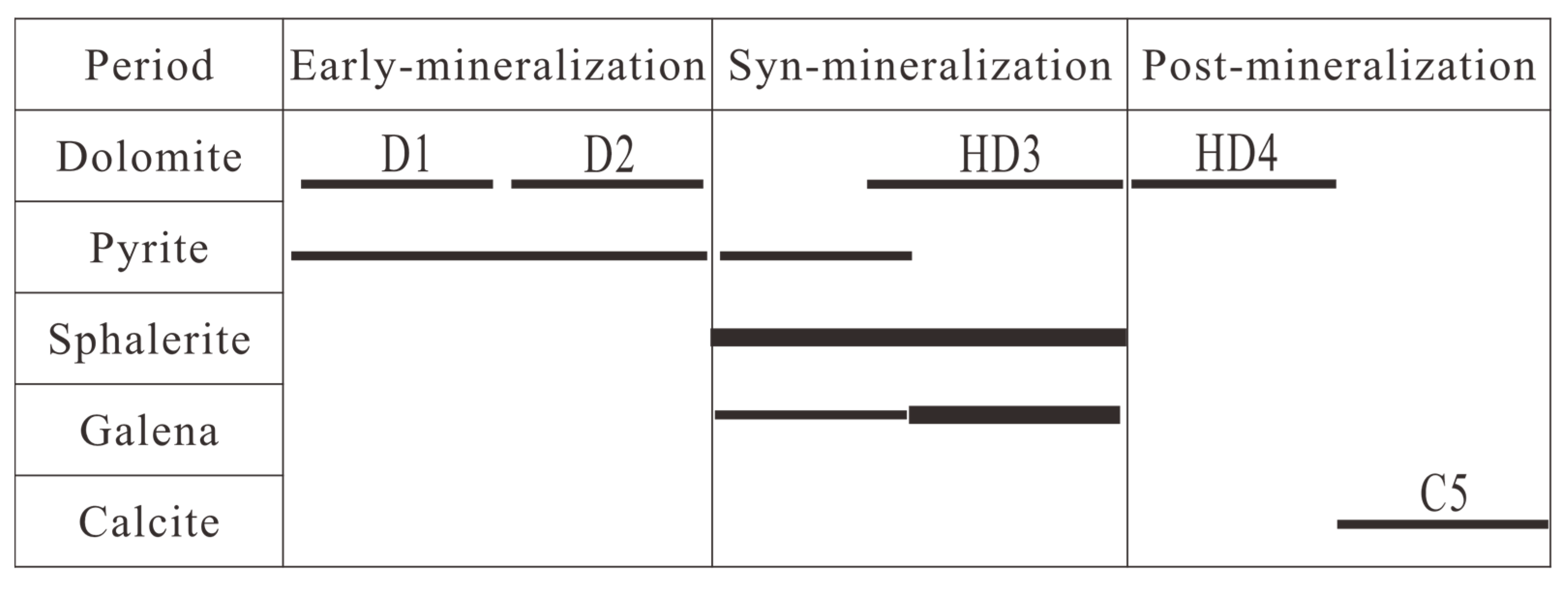 Minerals 14 00312 g004
