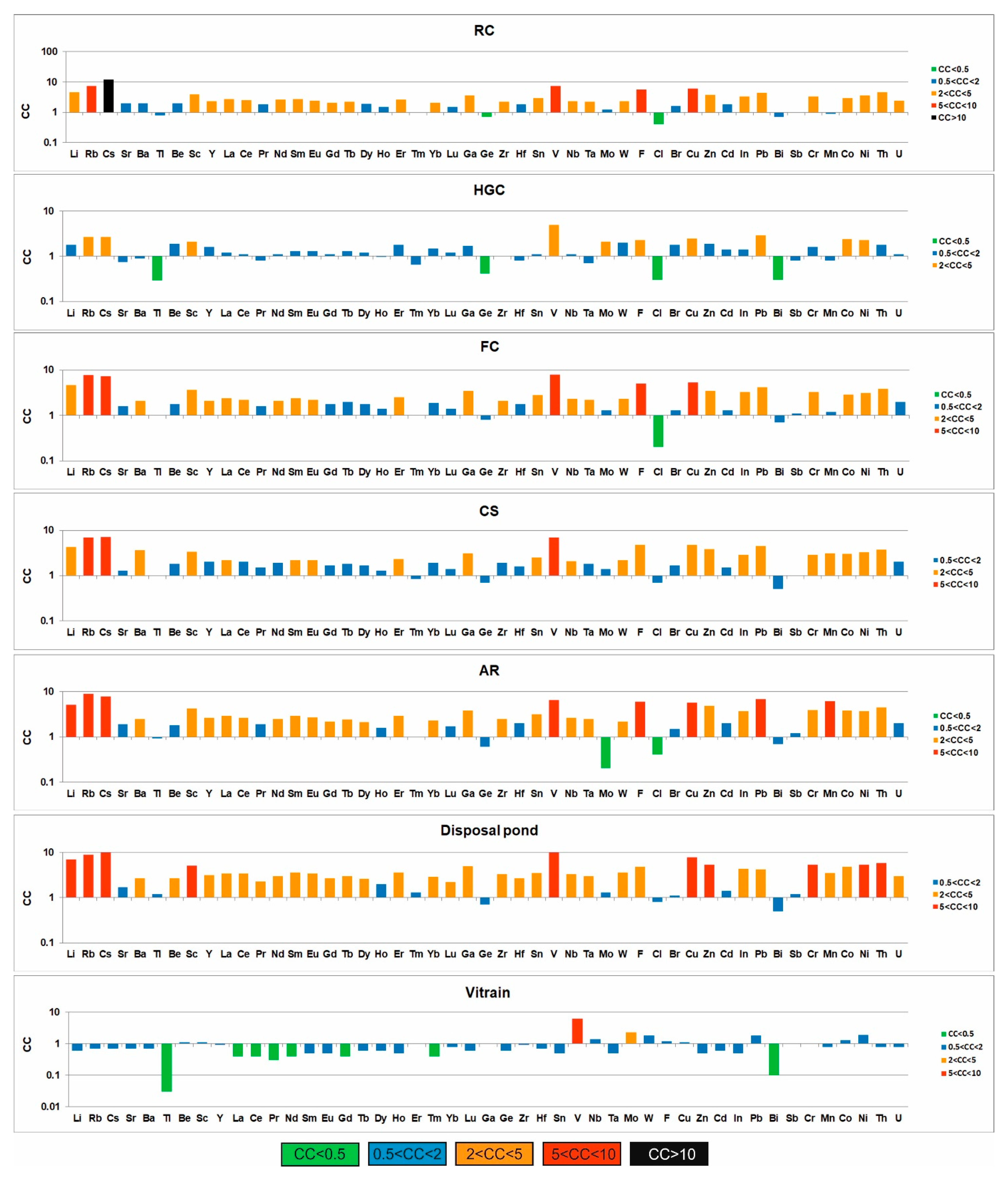 Minerals 14 00313 g003 Minerals 14 00313 g003