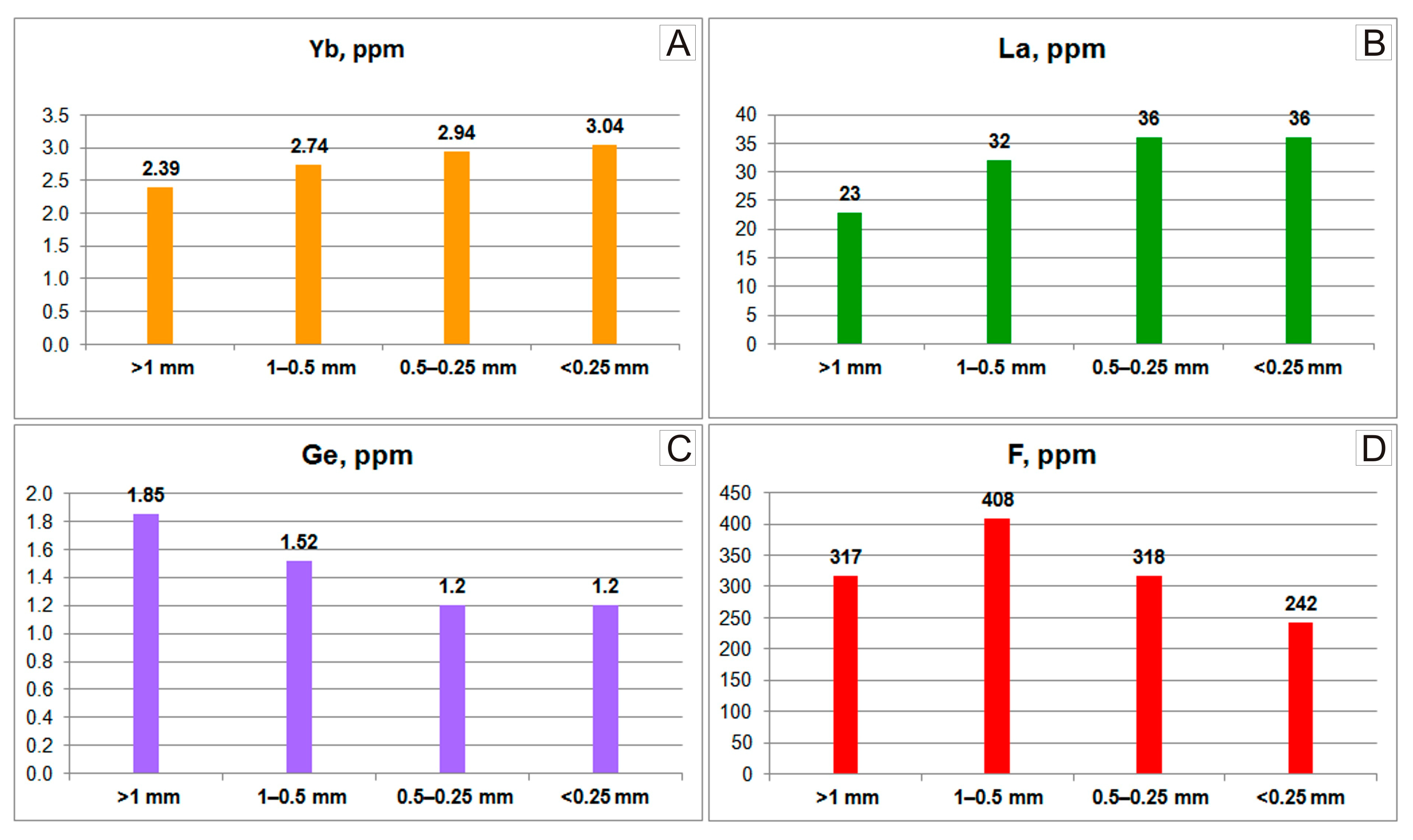 Minerals 14 00313 g004 Minerals 14 00313 g004