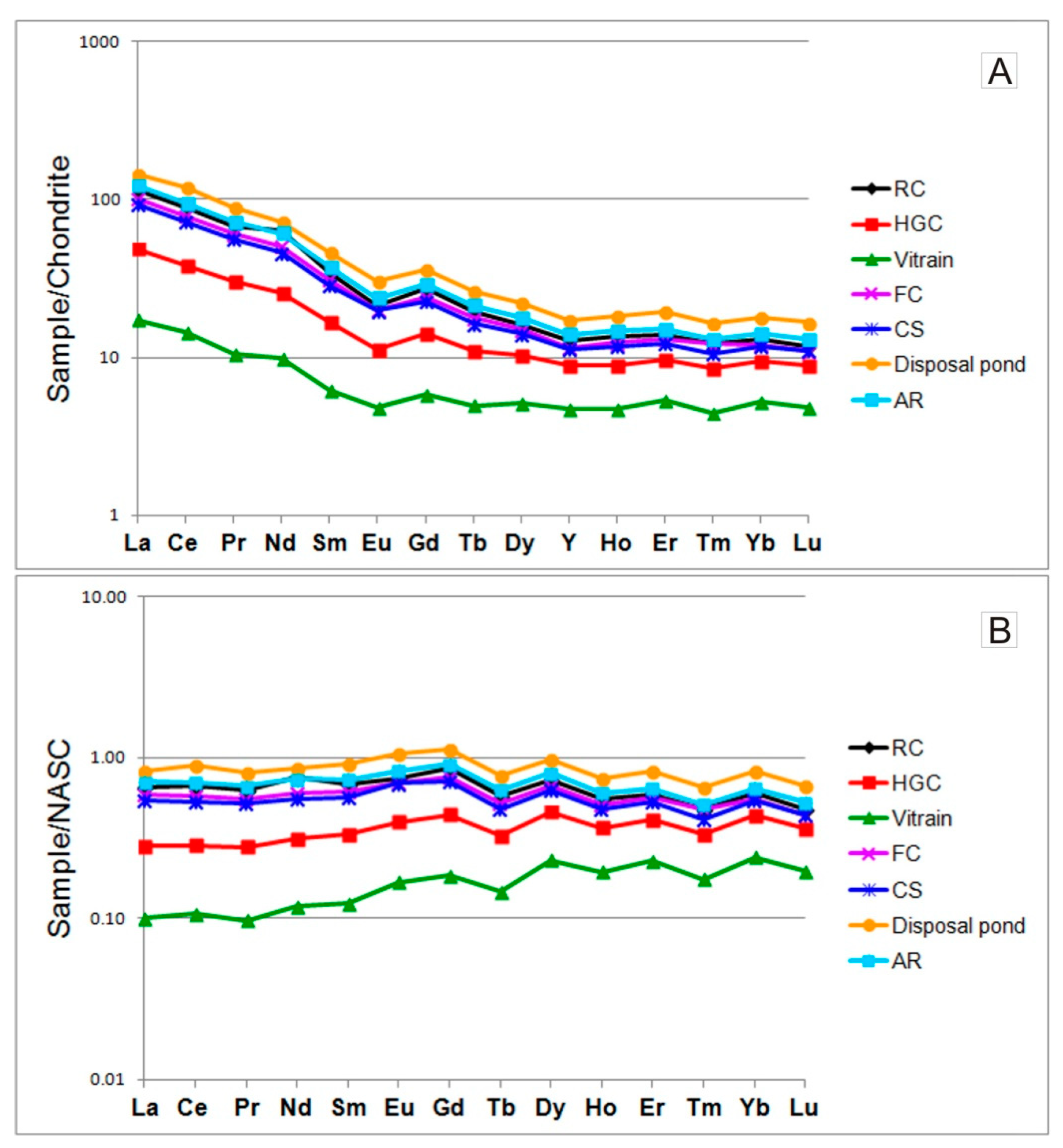 Minerals 14 00313 g005 Minerals 14 00313 g005