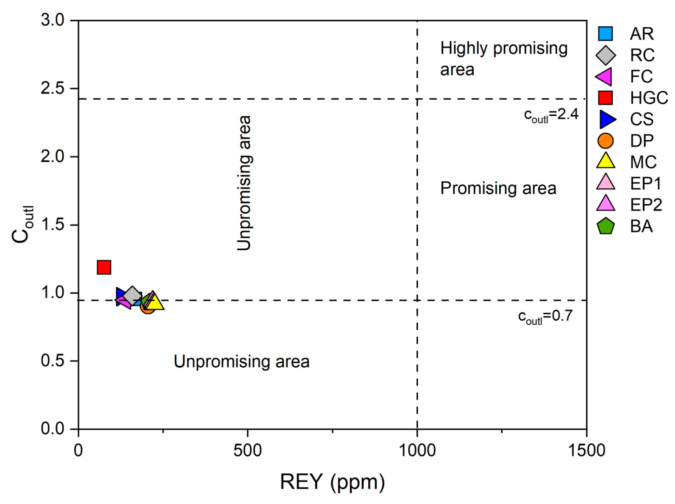 Minerals 14 00313 g006 Minerals 14 00313 g006