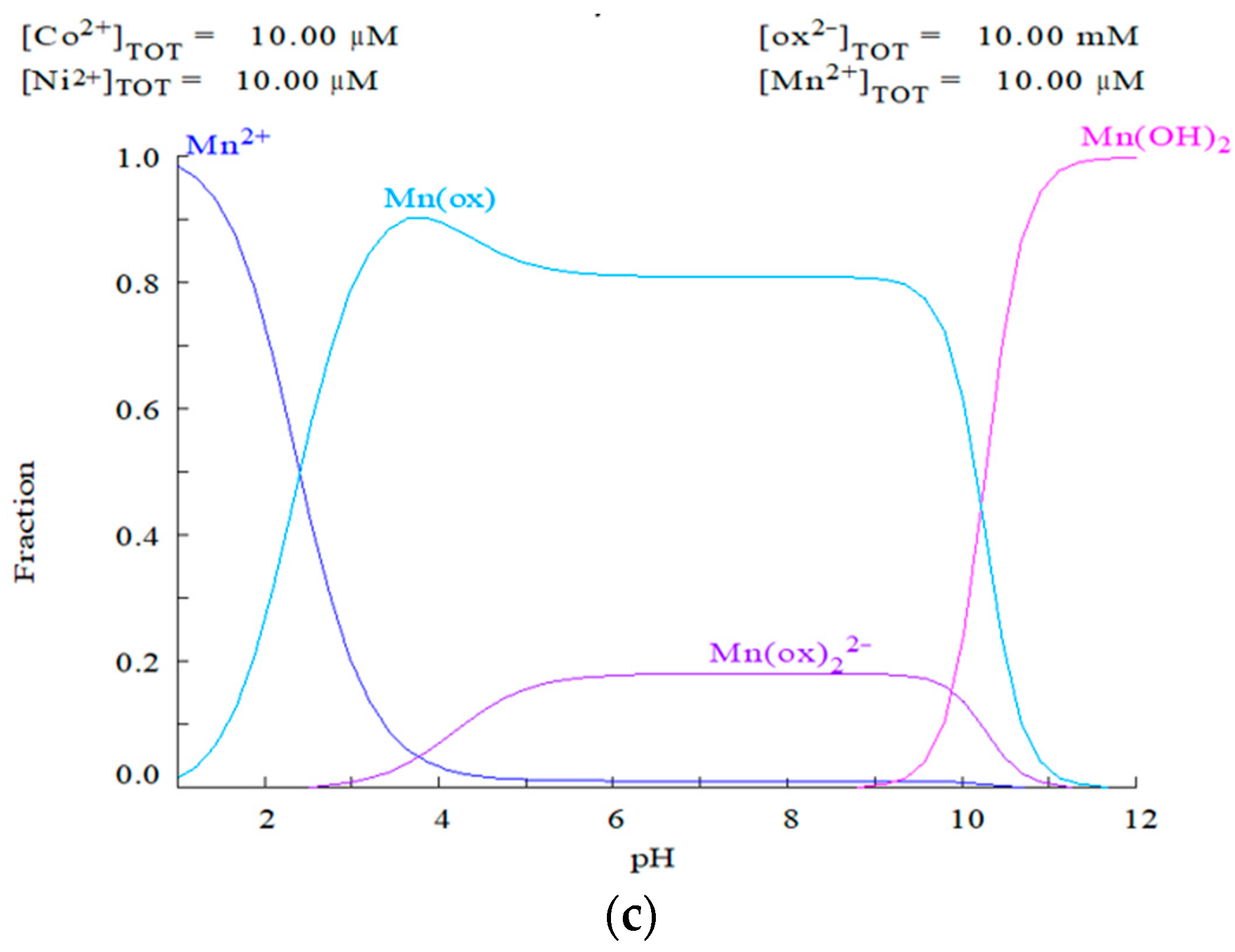 Minerals 14 00314 g003b