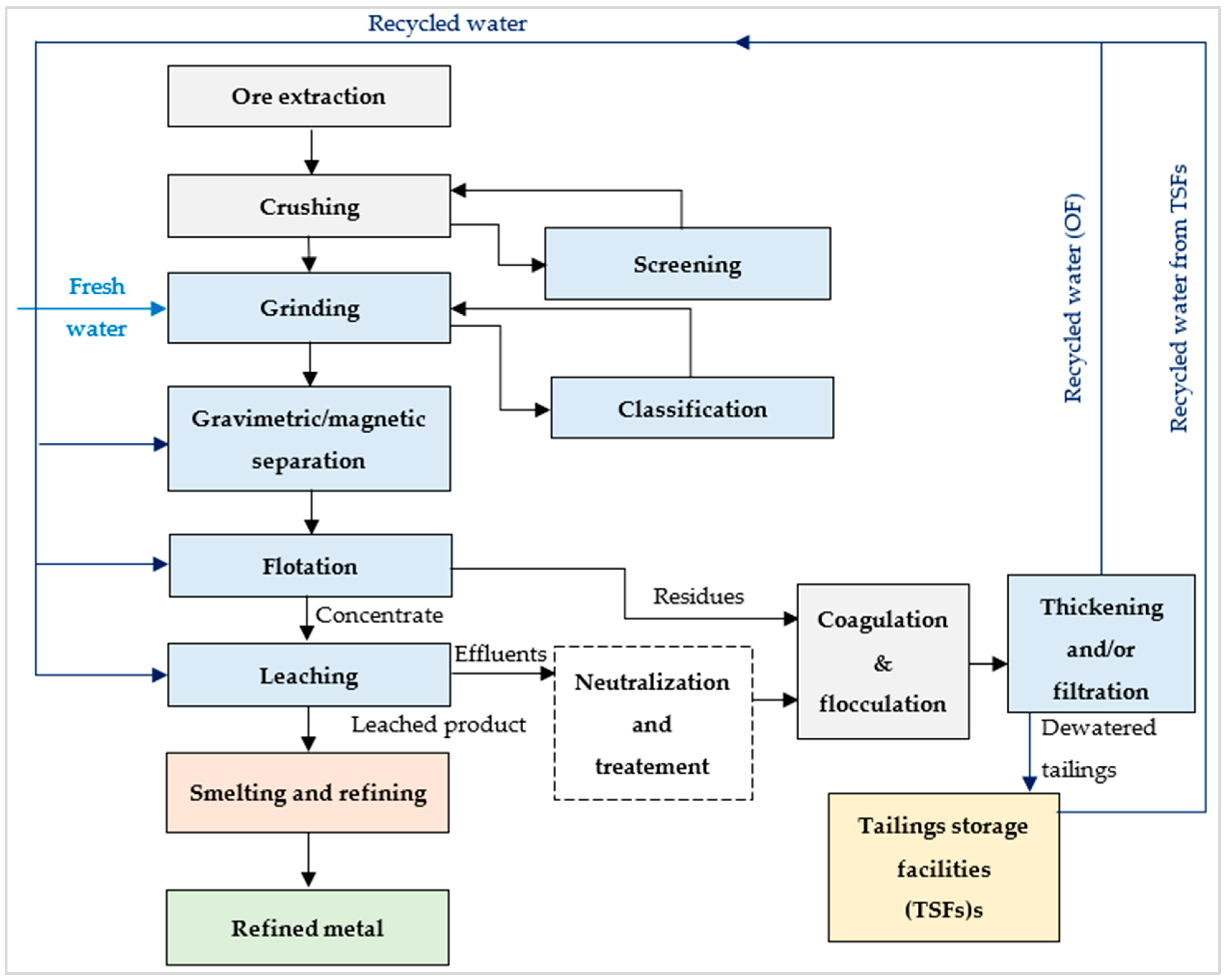 Minerals 14 00319 g002