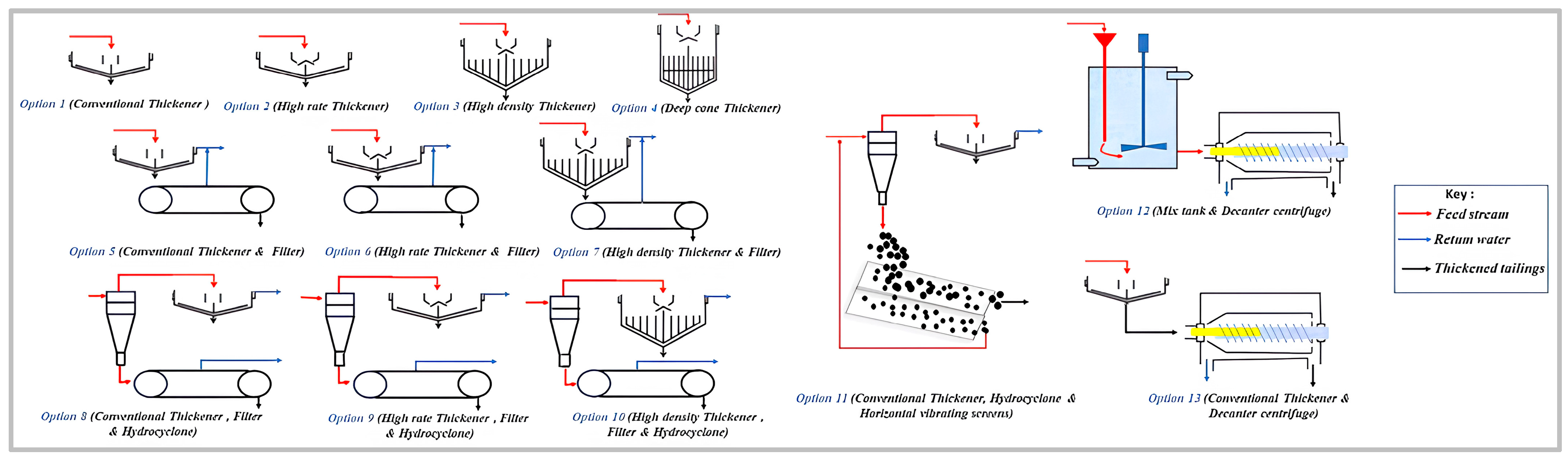 Waterless high-density hydro makes more energy from less elevation