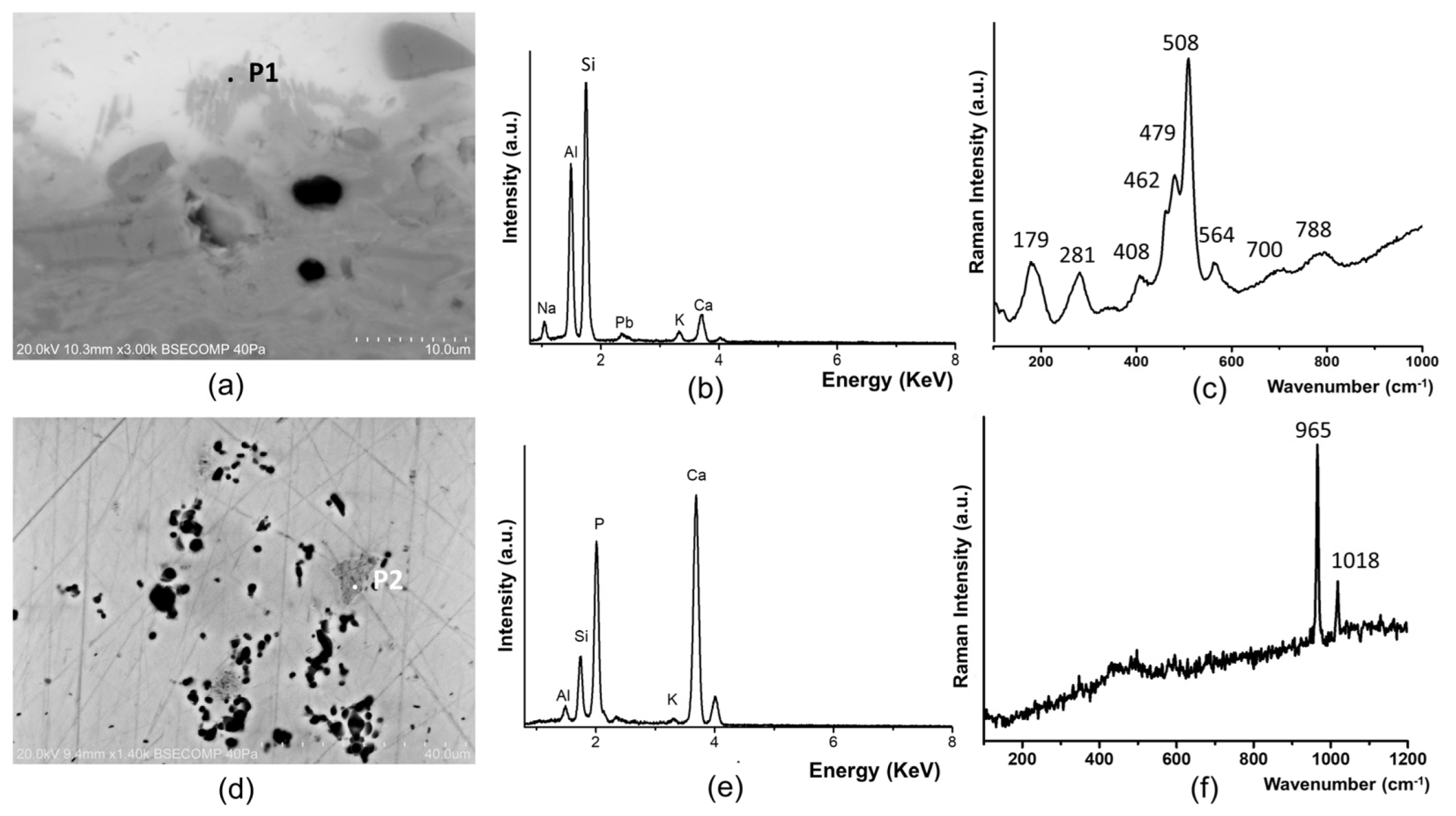 Minerals 14 00324 g007 Minerals 14 00324 g007