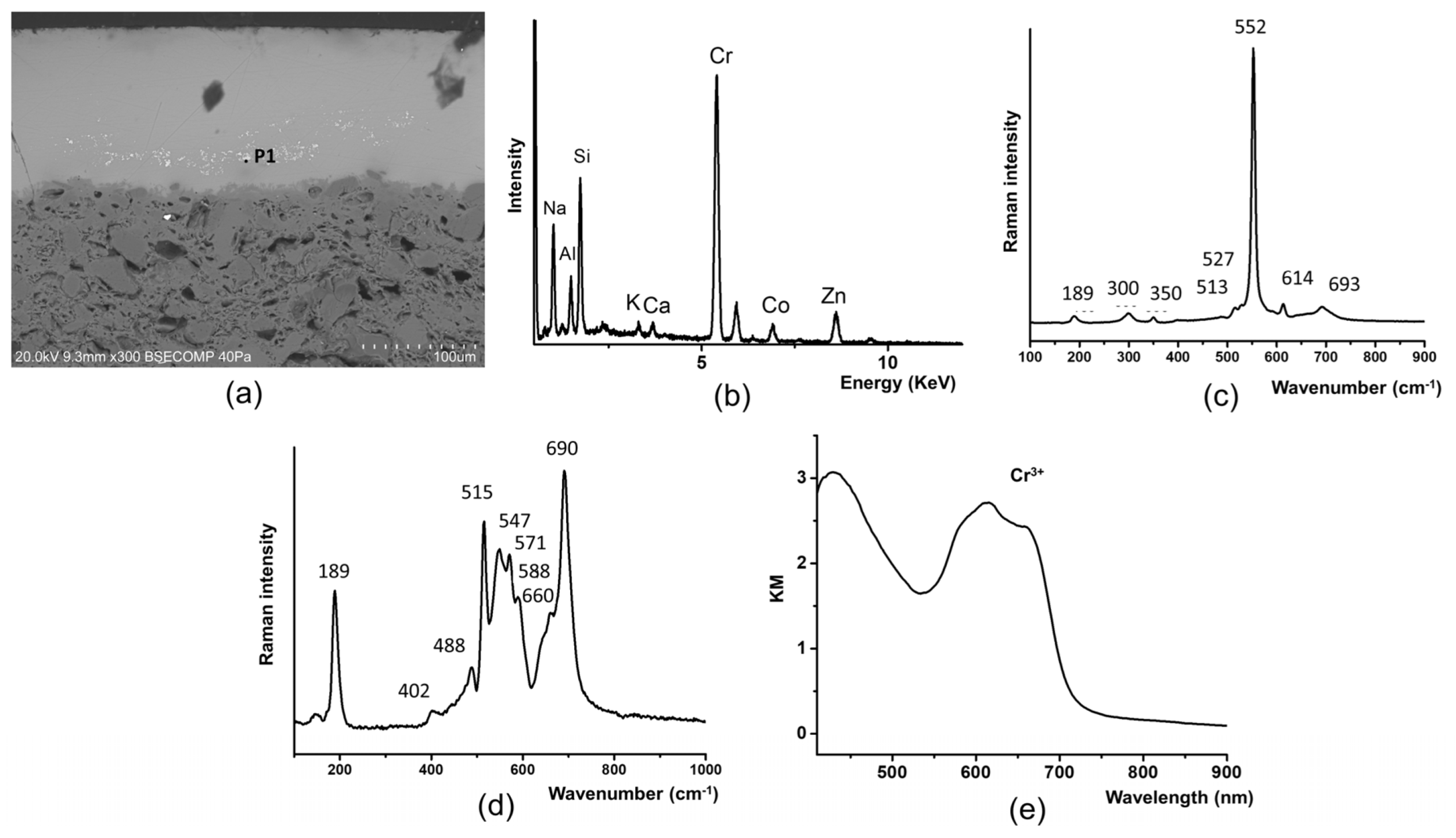 Minerals 14 00324 g009 Minerals 14 00324 g009