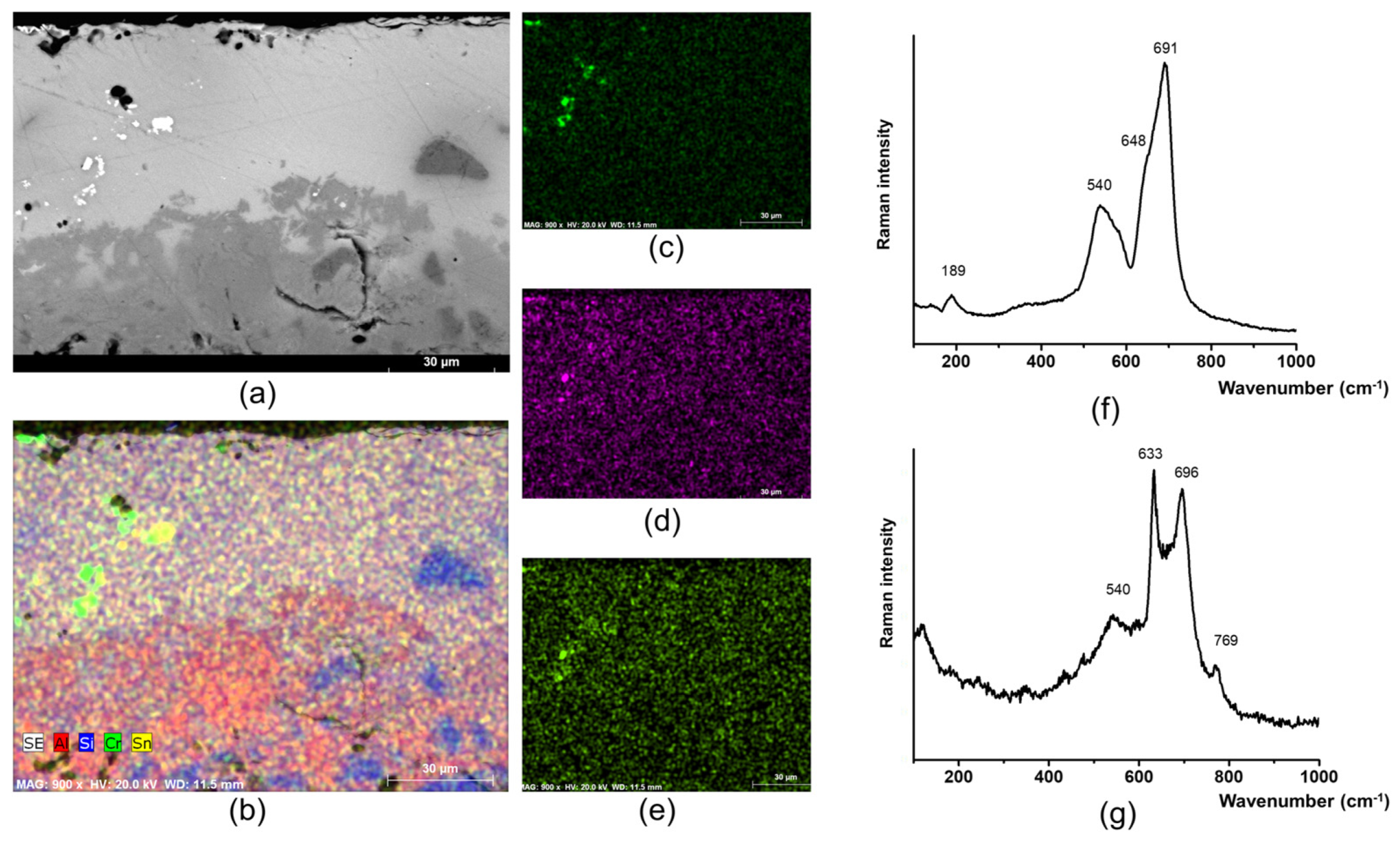 Minerals 14 00324 g012 Minerals 14 00324 g012