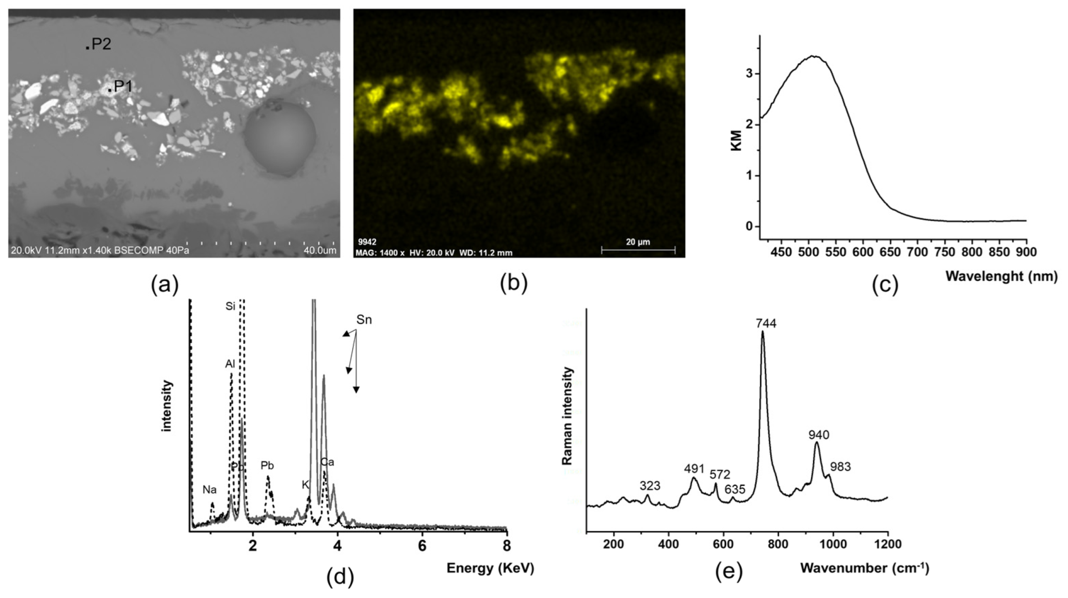 Minerals 14 00324 g013 Minerals 14 00324 g013