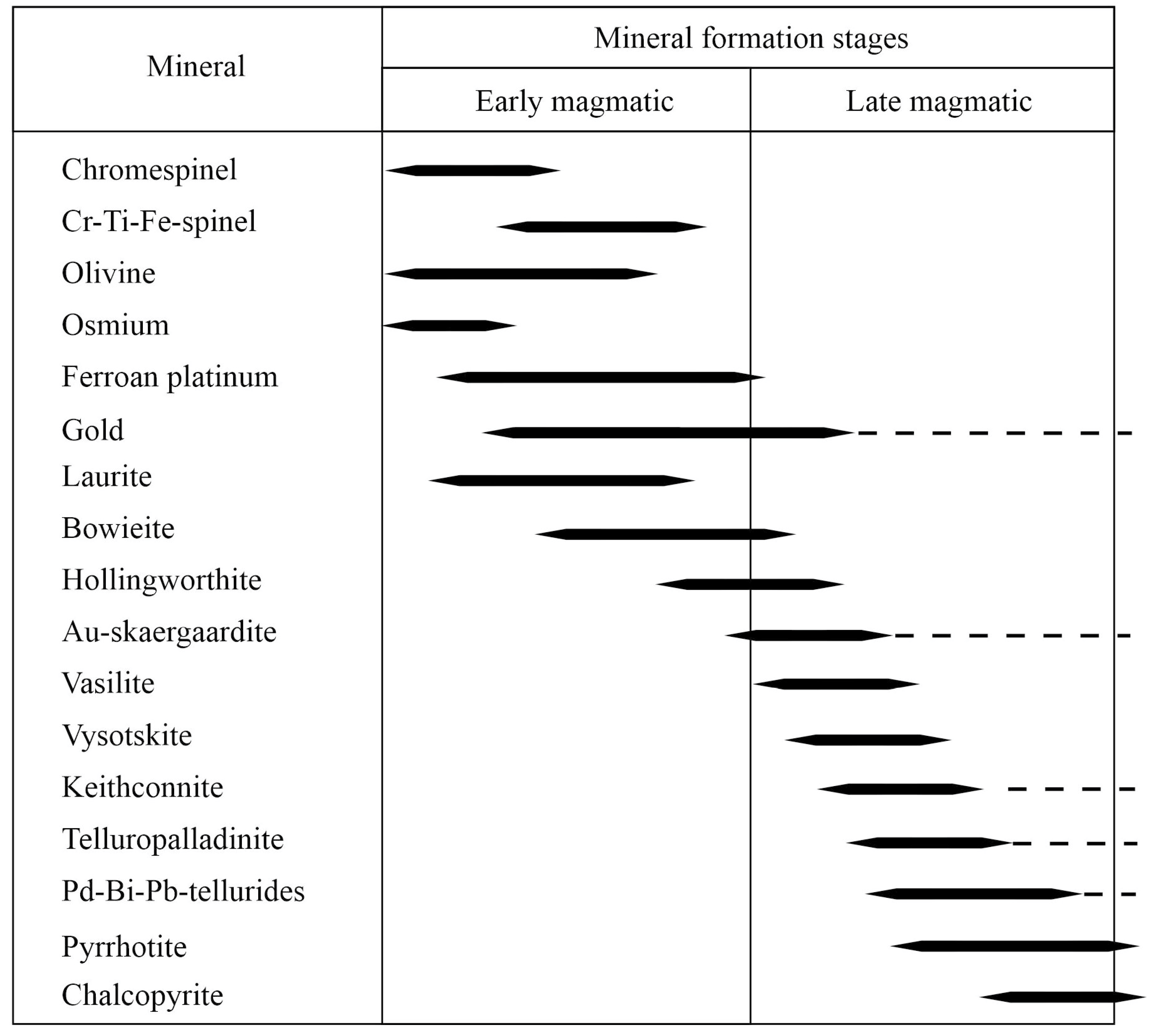 Minerals 14 00326 g005